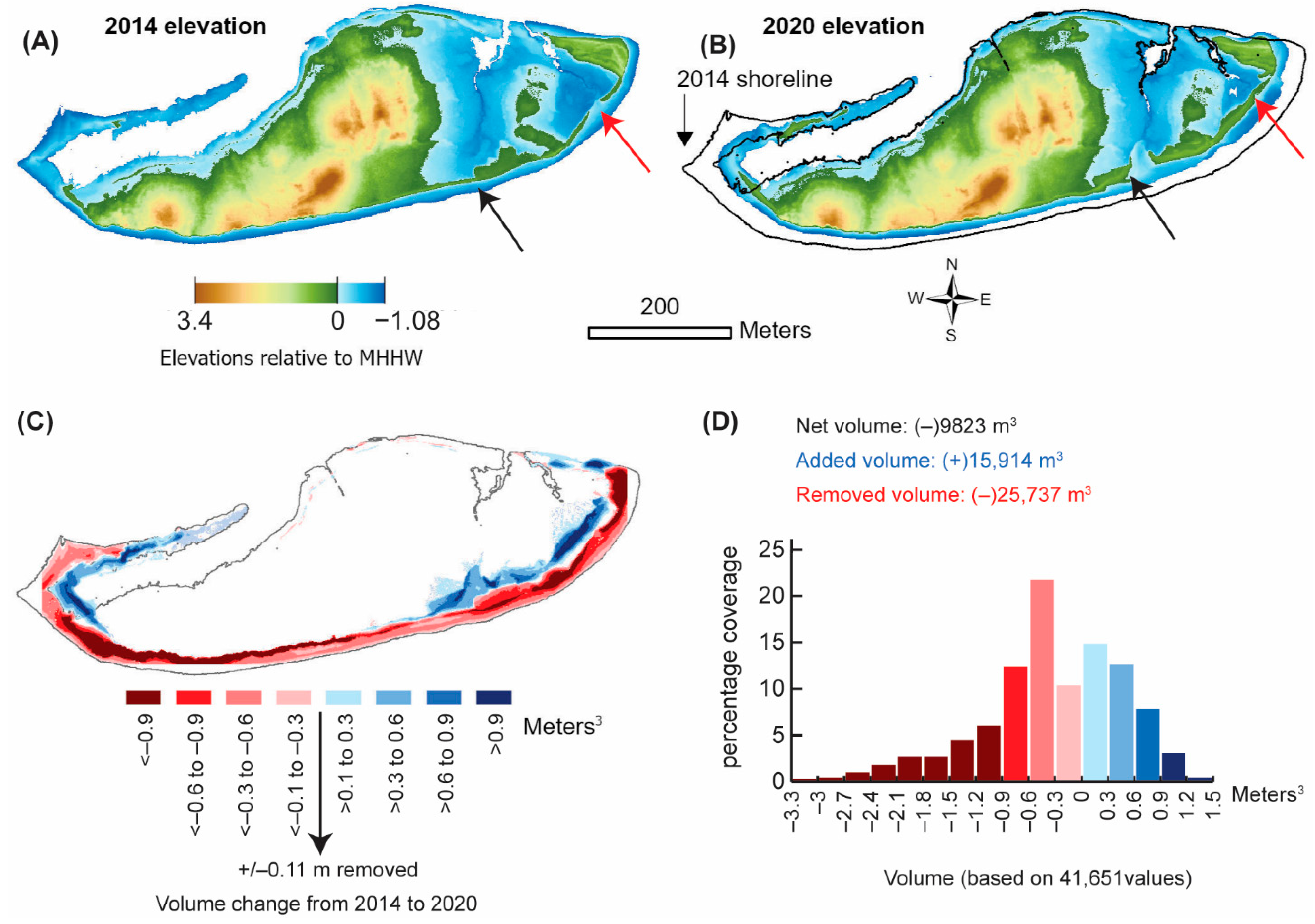 Coasts 02 00015 g004 Coasts 02 00015 g004