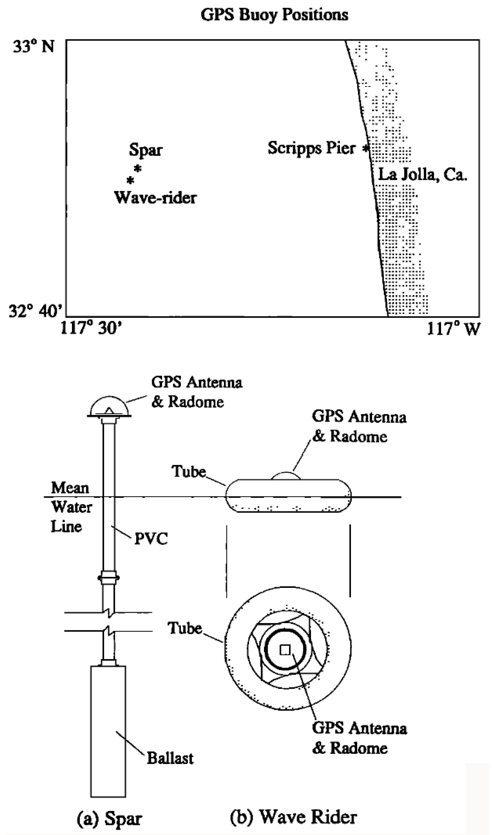 Coasts 02 00016 g002 Coasts 02 00016 g002