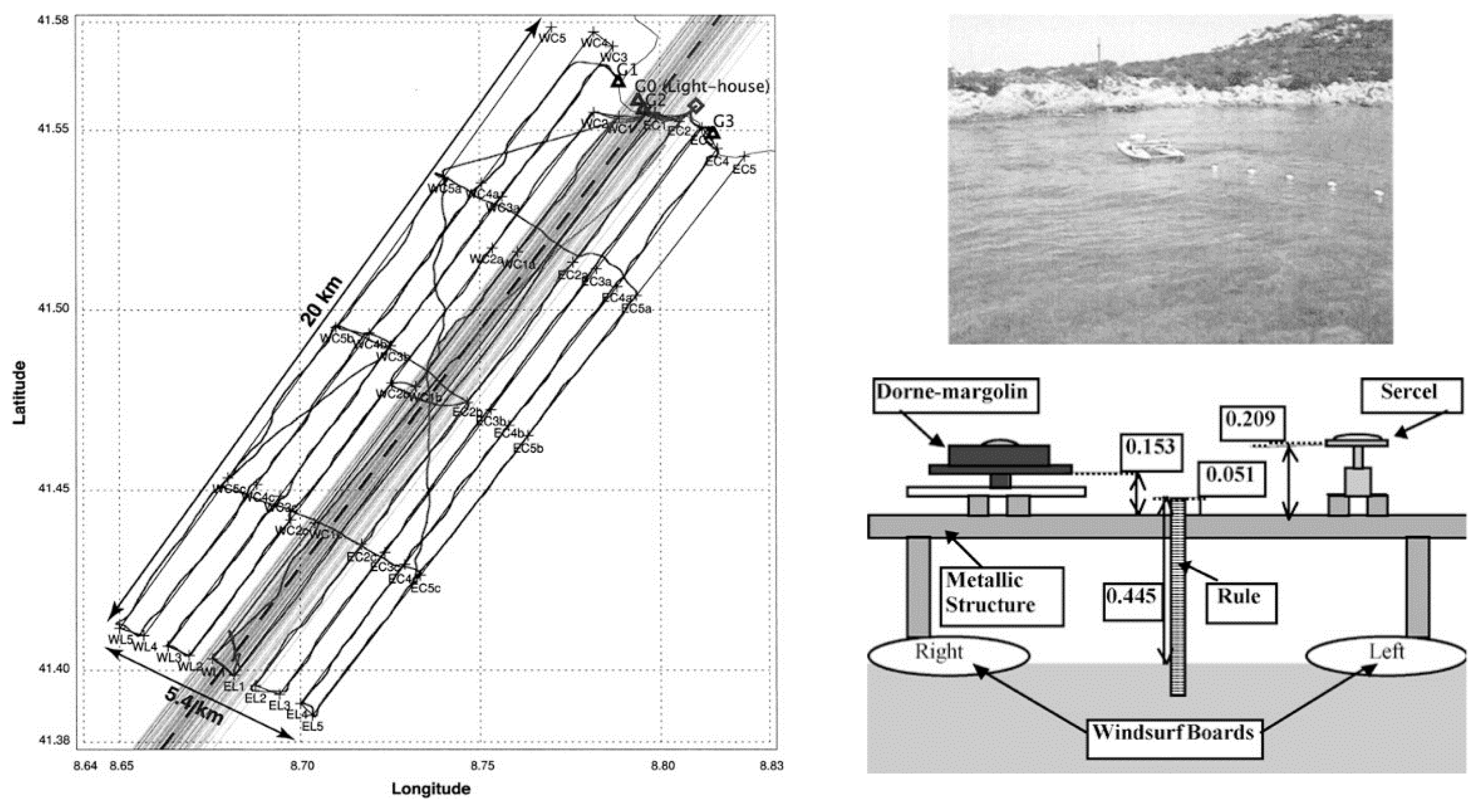 Coasts 02 00016 g003 Coasts 02 00016 g003