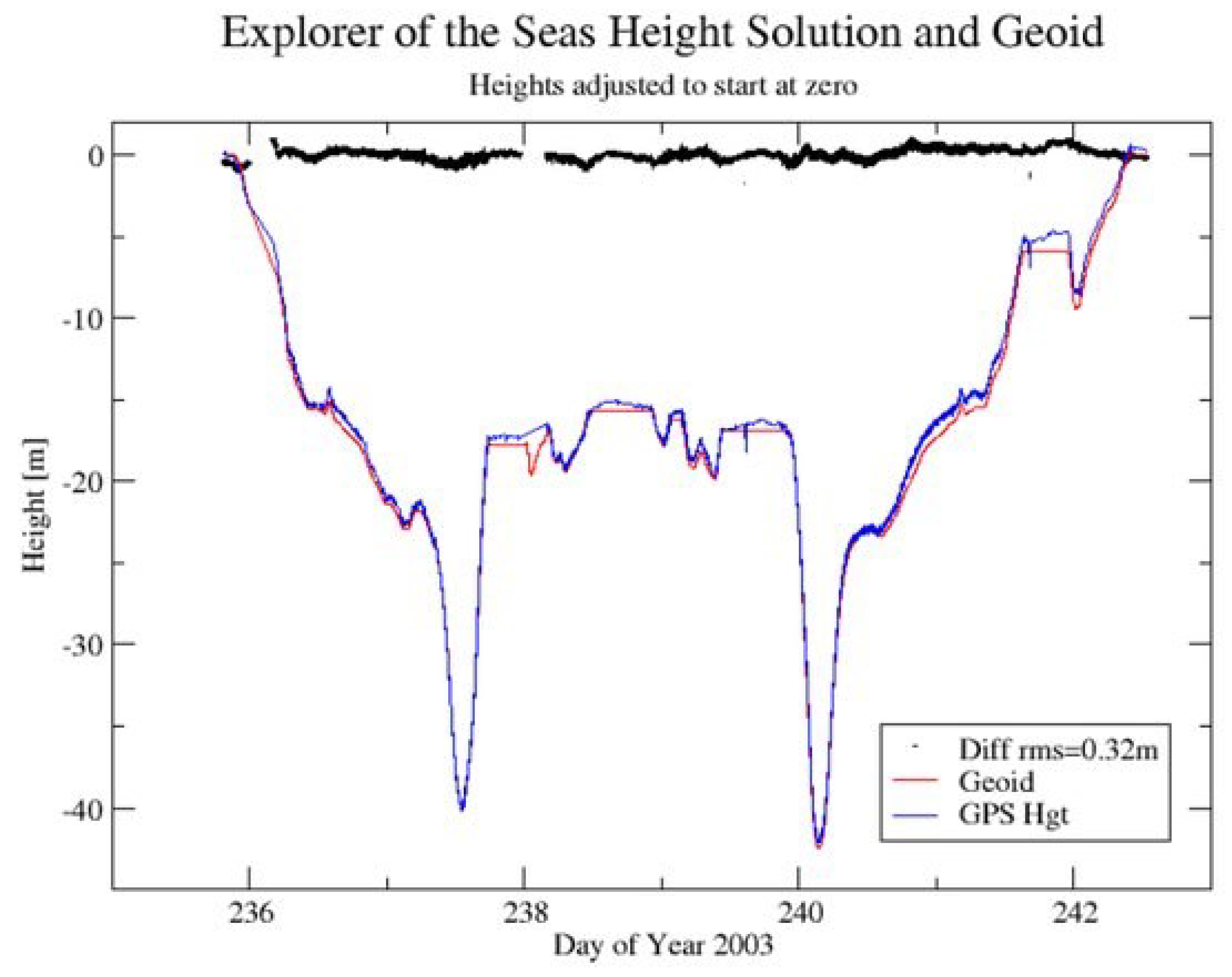 Coasts 02 00016 g004 Coasts 02 00016 g004