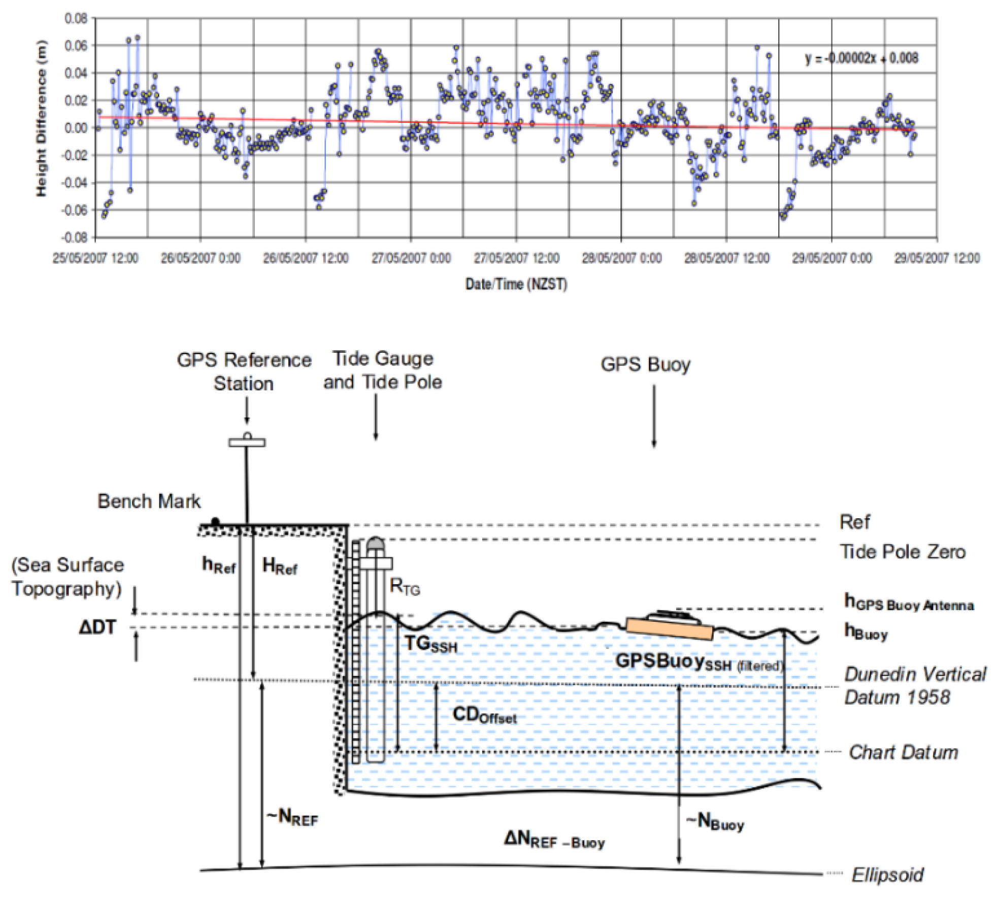 Coasts 02 00016 g005 Coasts 02 00016 g005