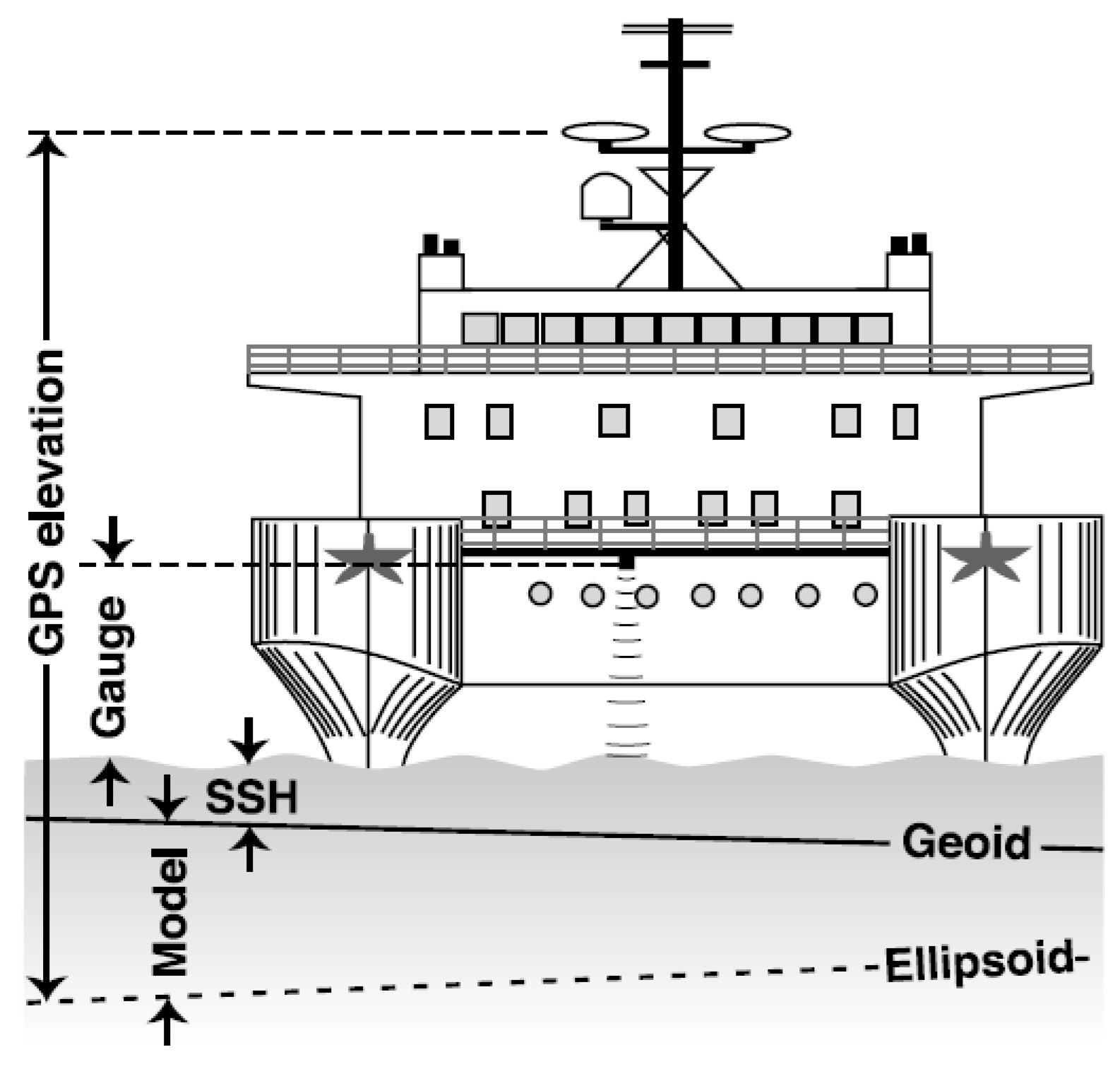 Coasts 02 00016 g006 Coasts 02 00016 g006