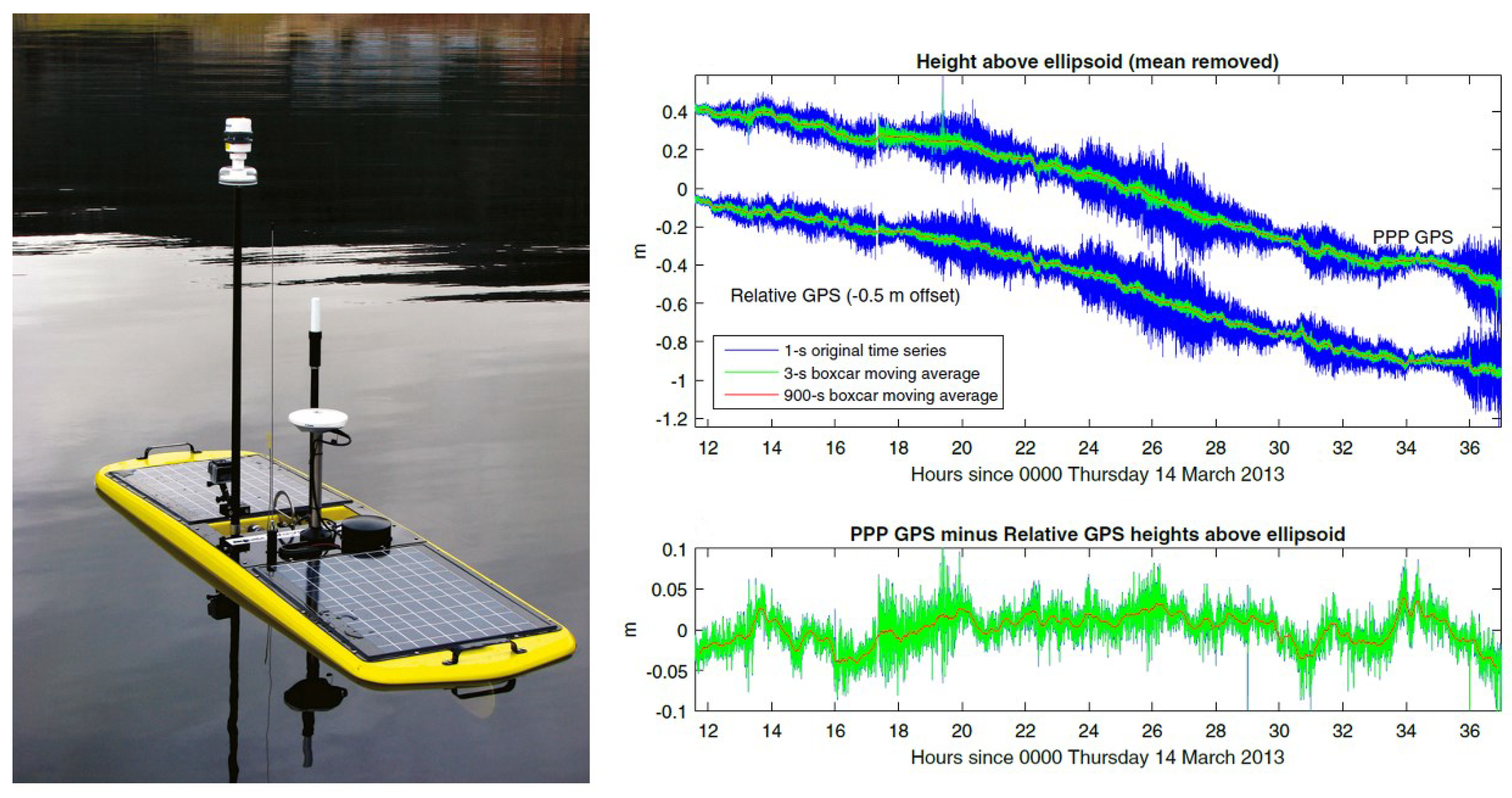 Coasts 02 00016 g011 Coasts 02 00016 g011