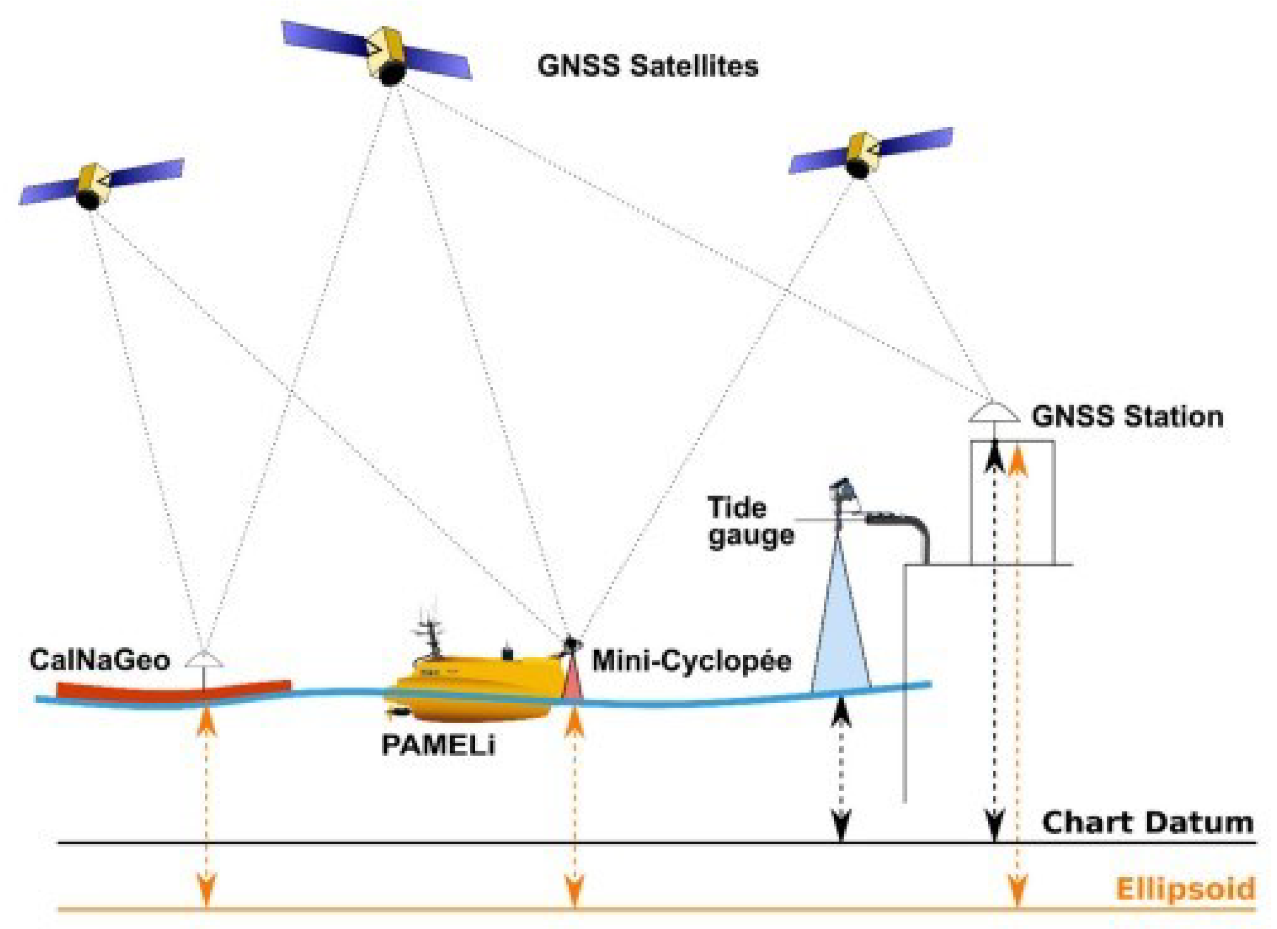 Coasts 02 00016 g015 Coasts 02 00016 g015