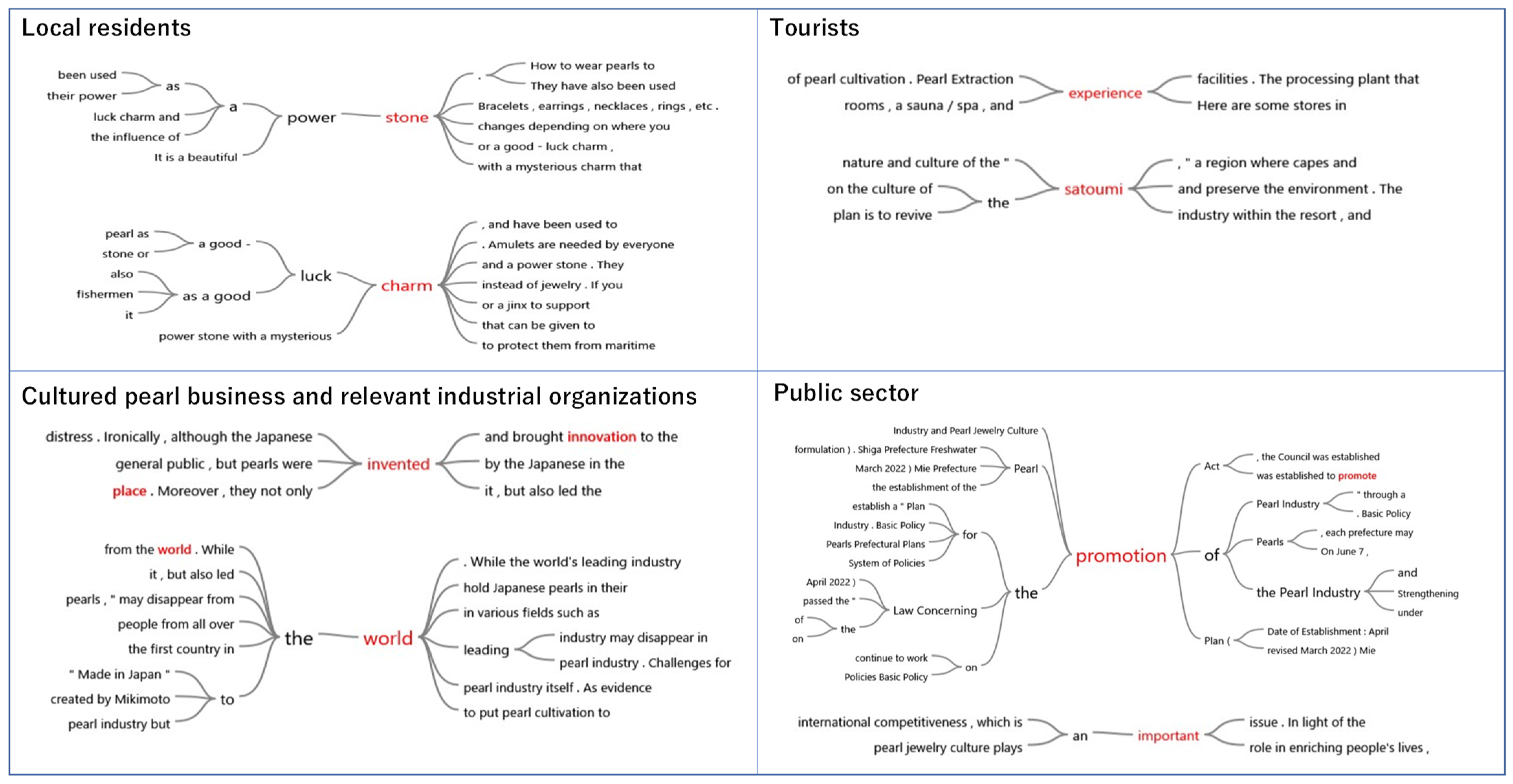 Coasts 02 00017 g002 Coasts 02 00017 g002