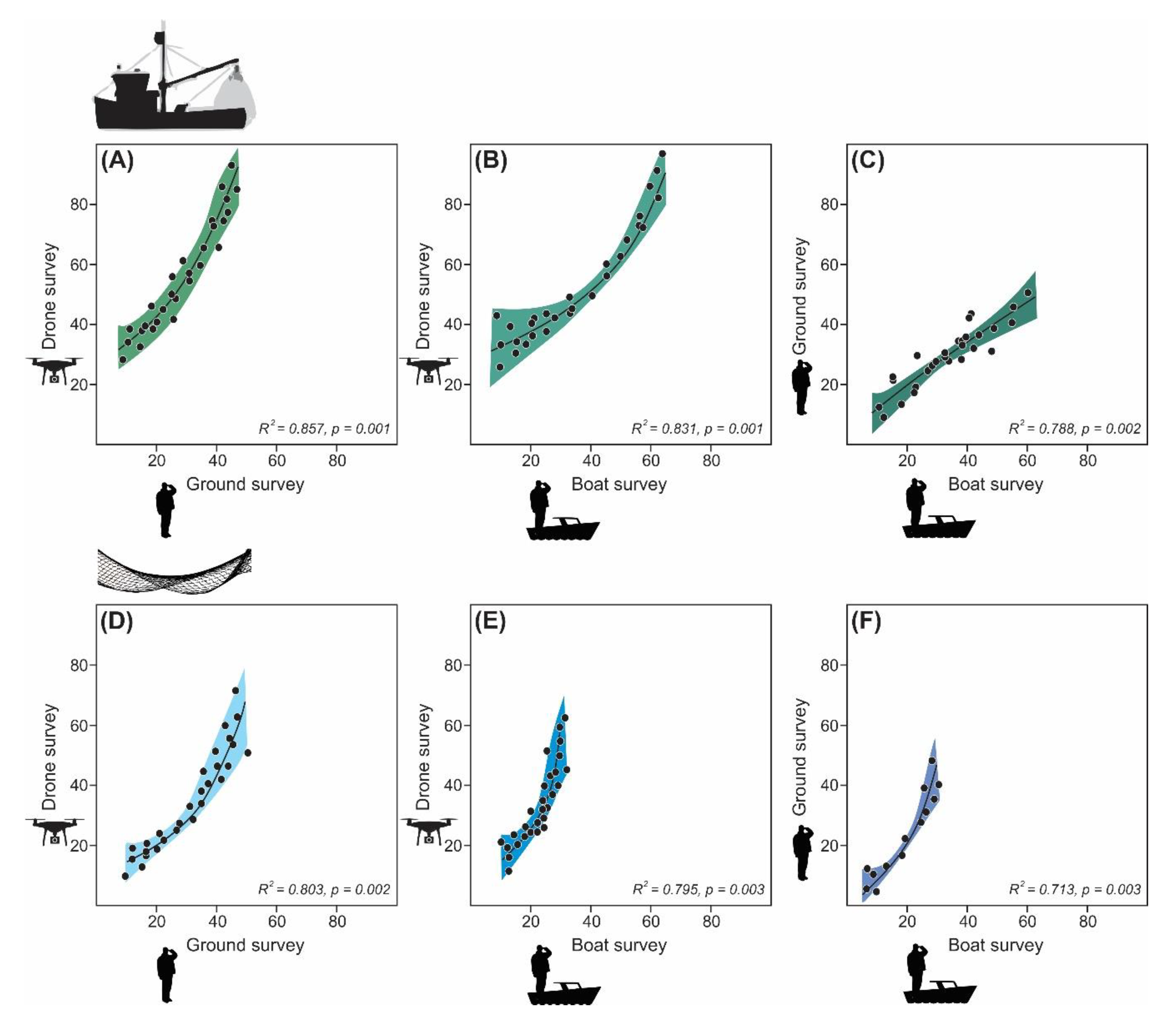 Coasts 02 00018 g005 Coasts 02 00018 g005