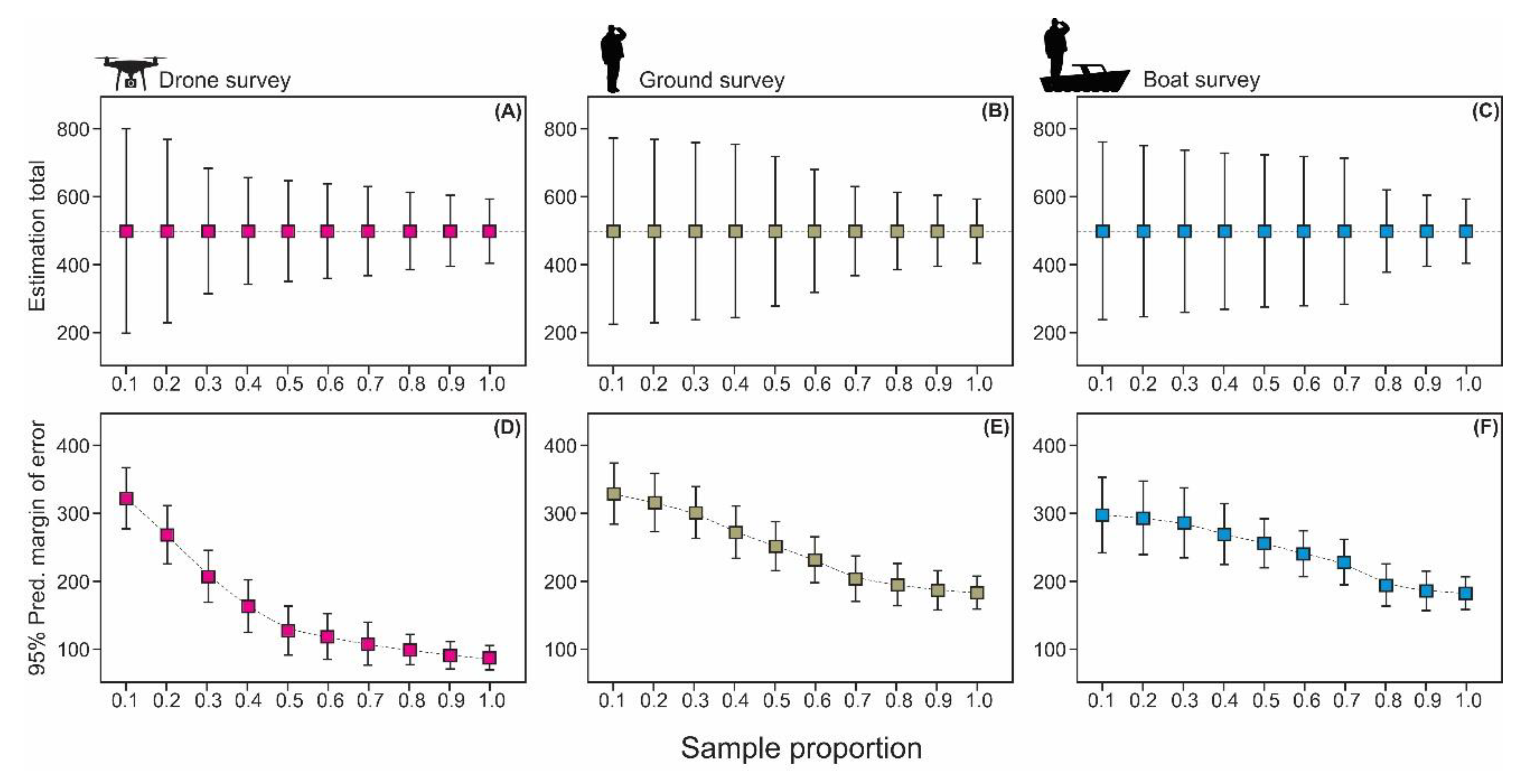 Coasts 02 00018 g006 Coasts 02 00018 g006