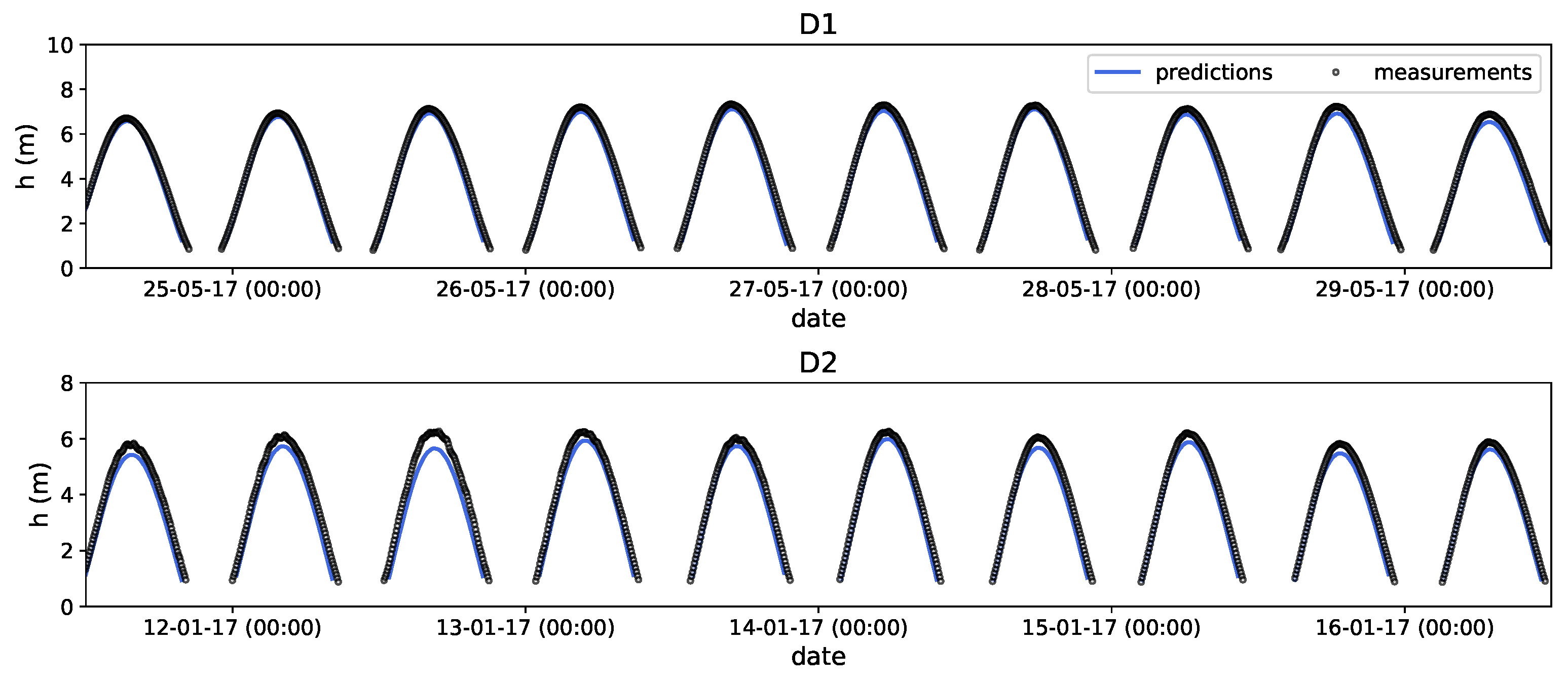 Coasts 03 00002 g006 Coasts 03 00002 g006