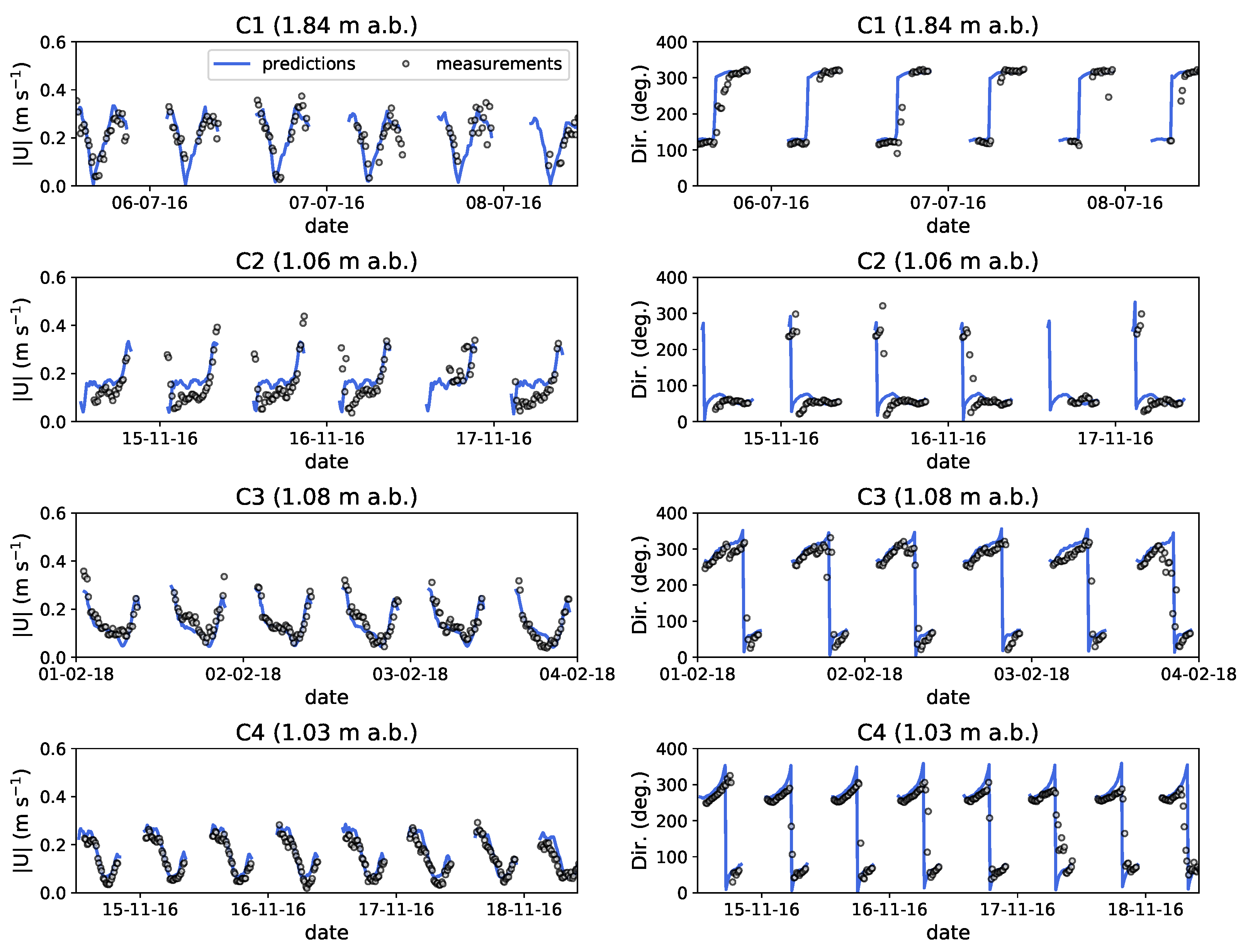 Coasts 03 00002 g007 Coasts 03 00002 g007