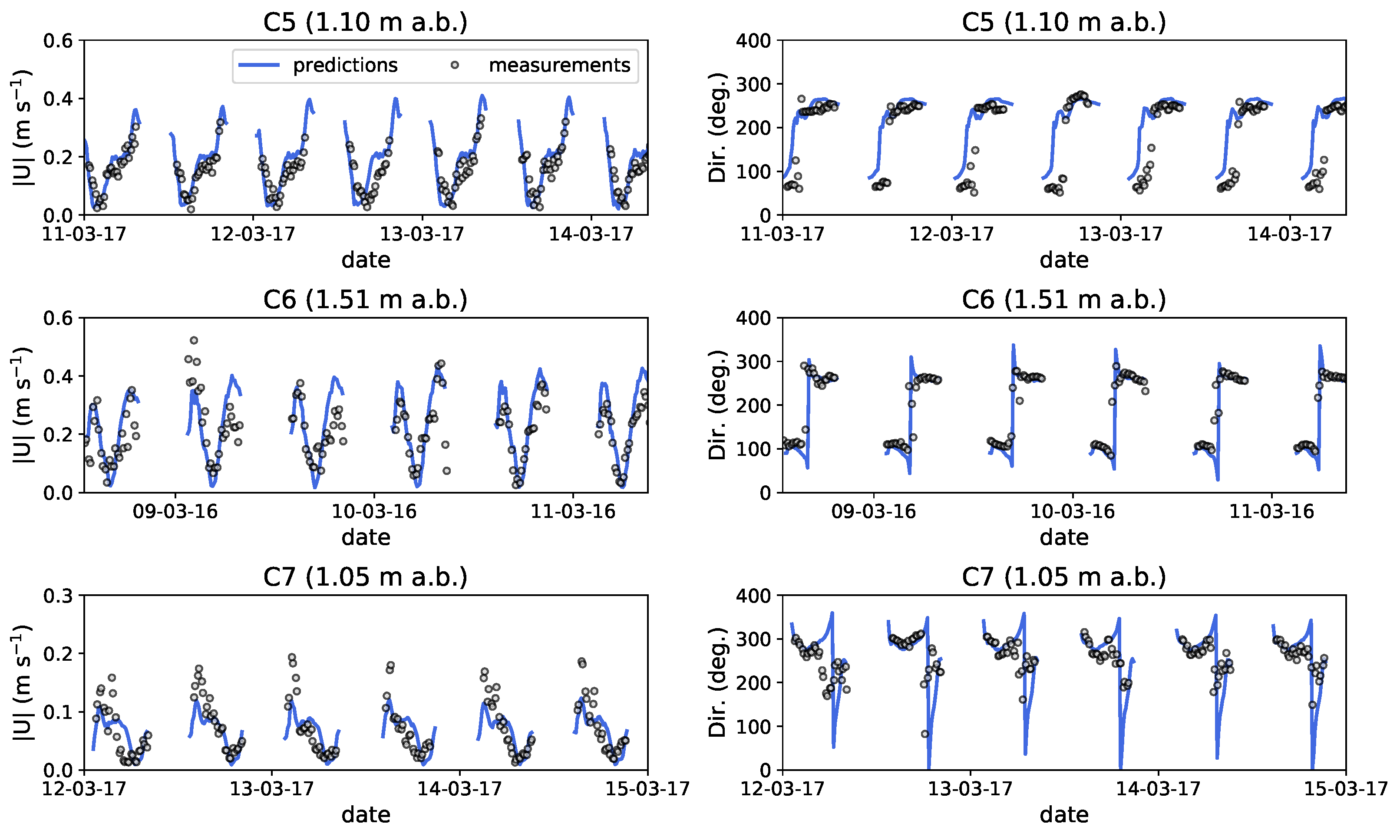 Coasts 03 00002 g008 Coasts 03 00002 g008