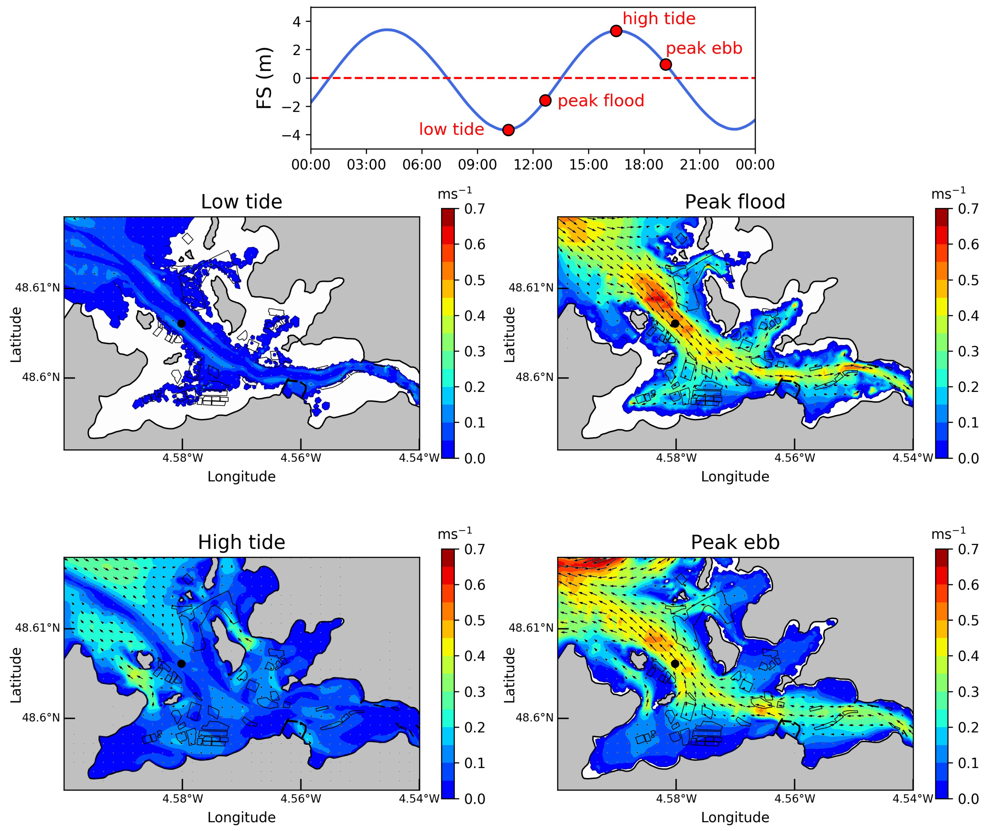 Coasts 03 00002 g009 Coasts 03 00002 g009