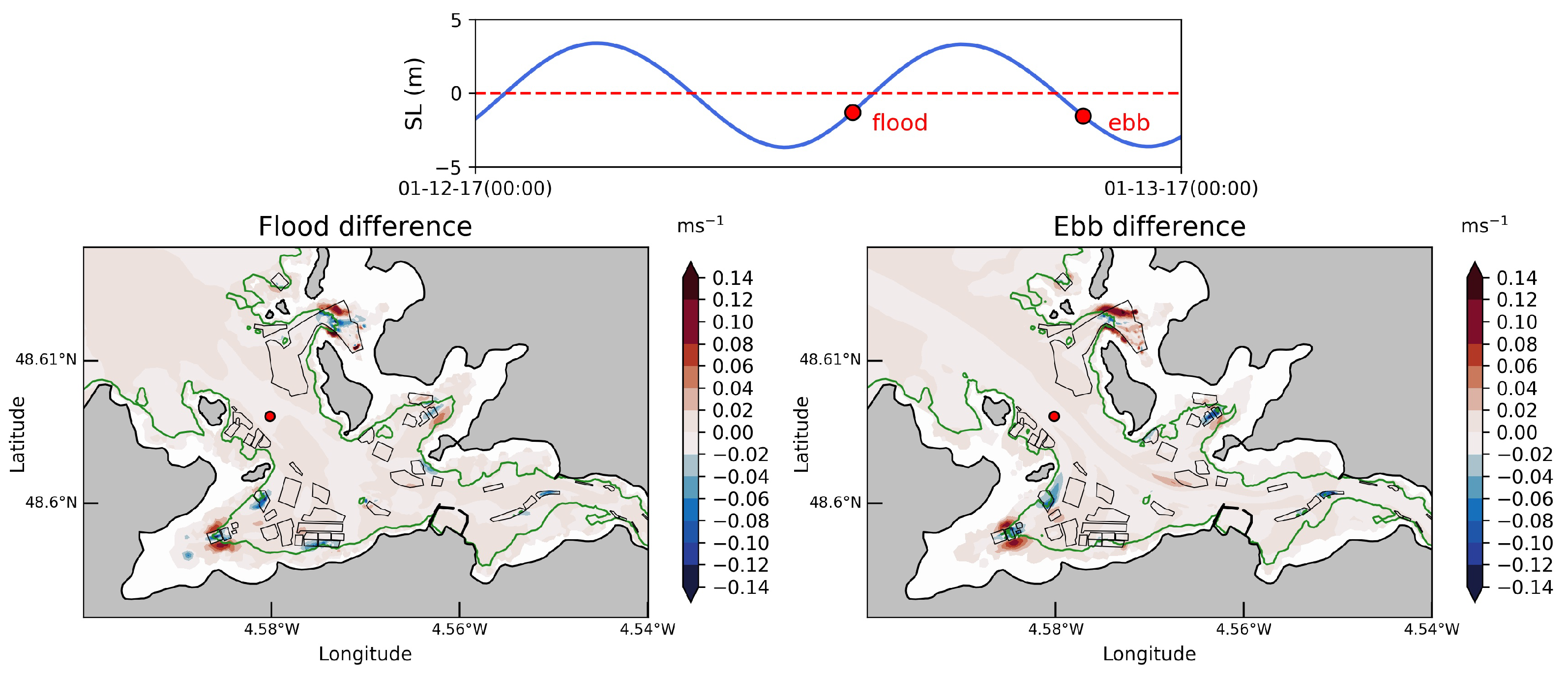 Coasts 03 00002 g010 Coasts 03 00002 g010