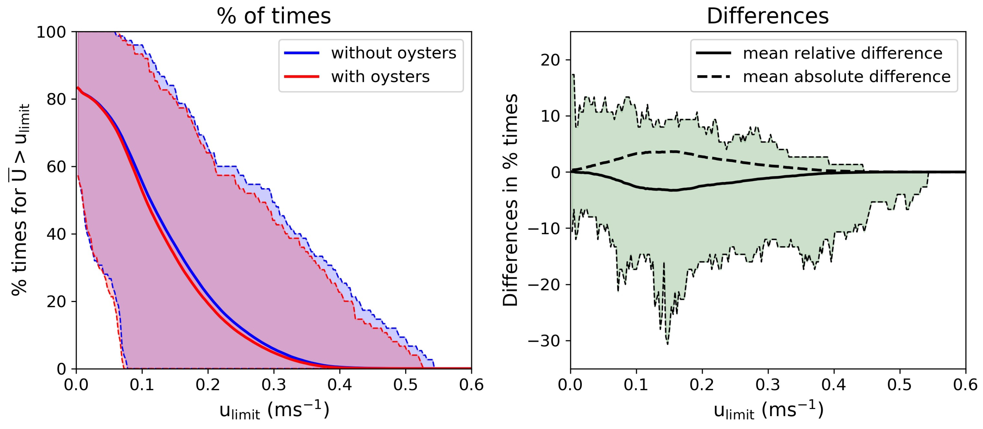 Coasts 03 00002 g015 Coasts 03 00002 g015