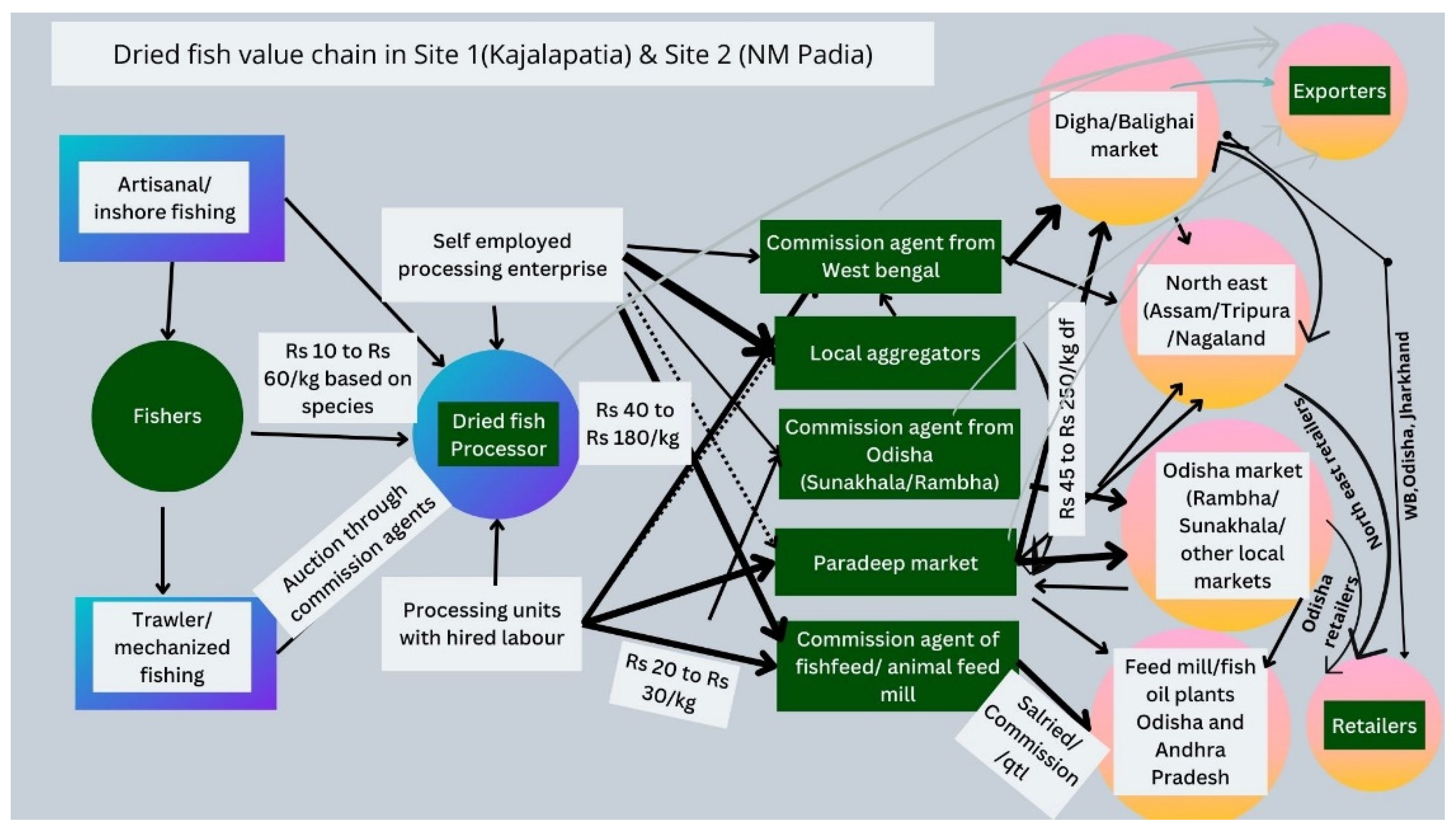 Coasts 03 00004 g004