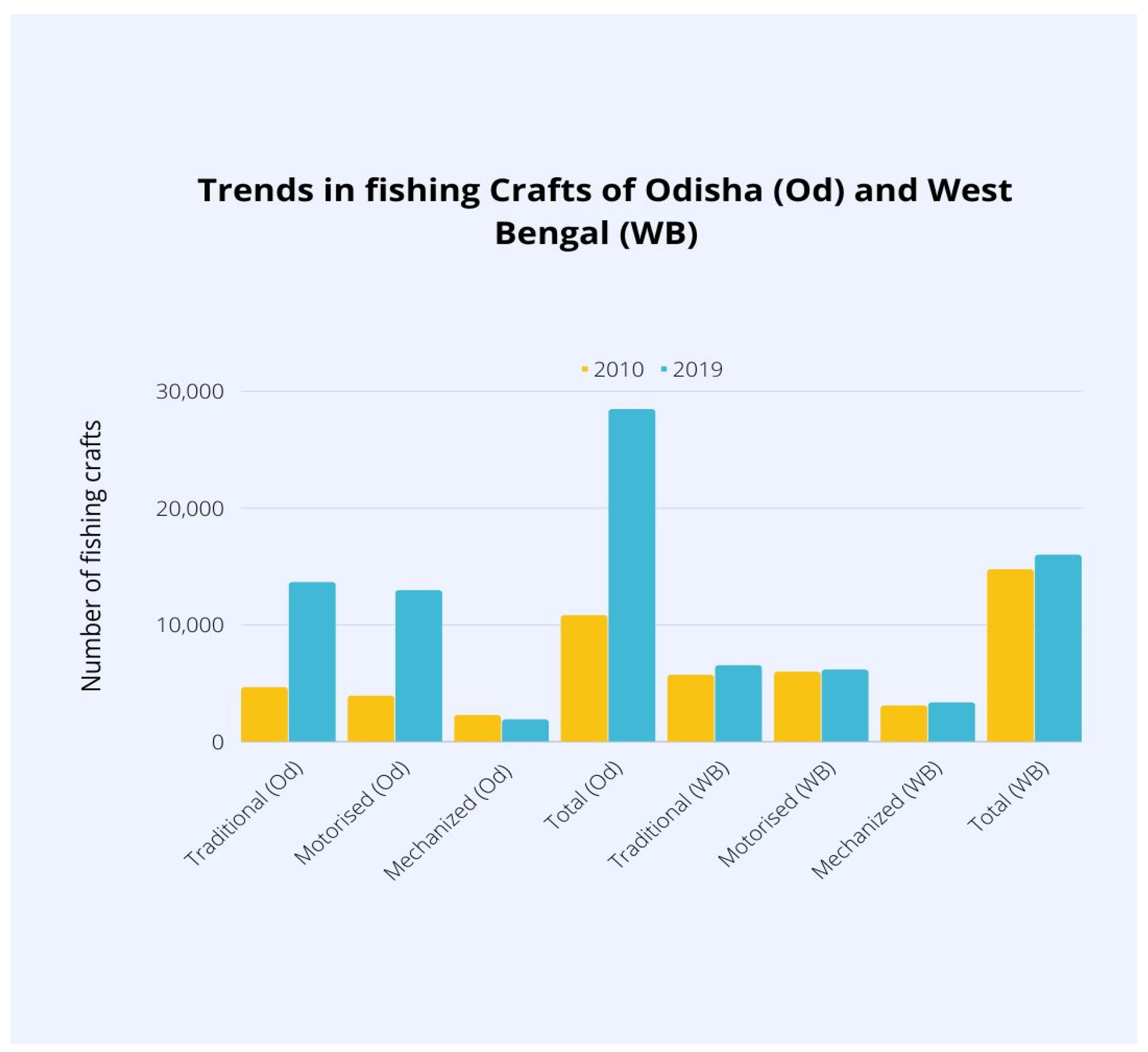 Coasts 03 00004 g005