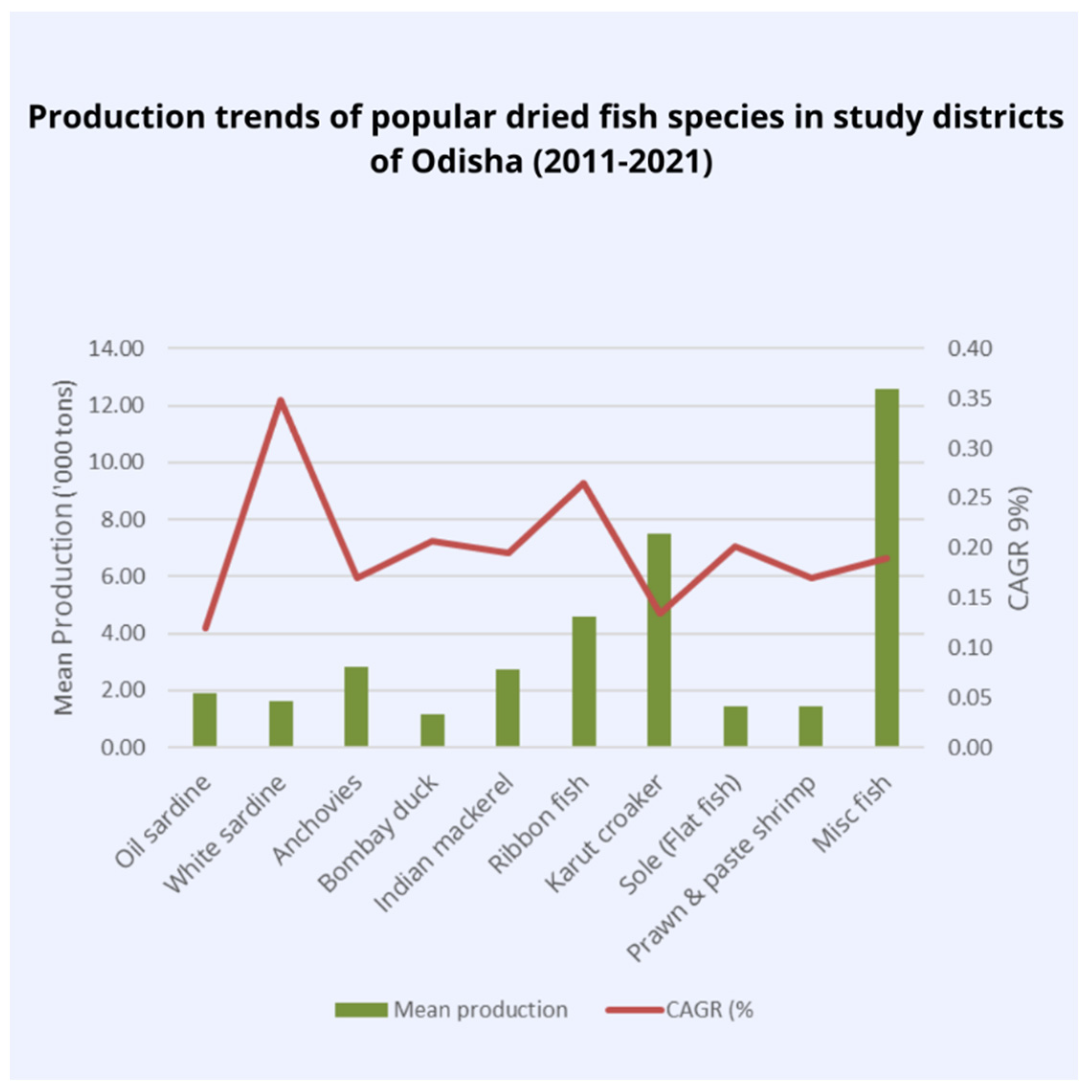 Coasts 03 00004 g006