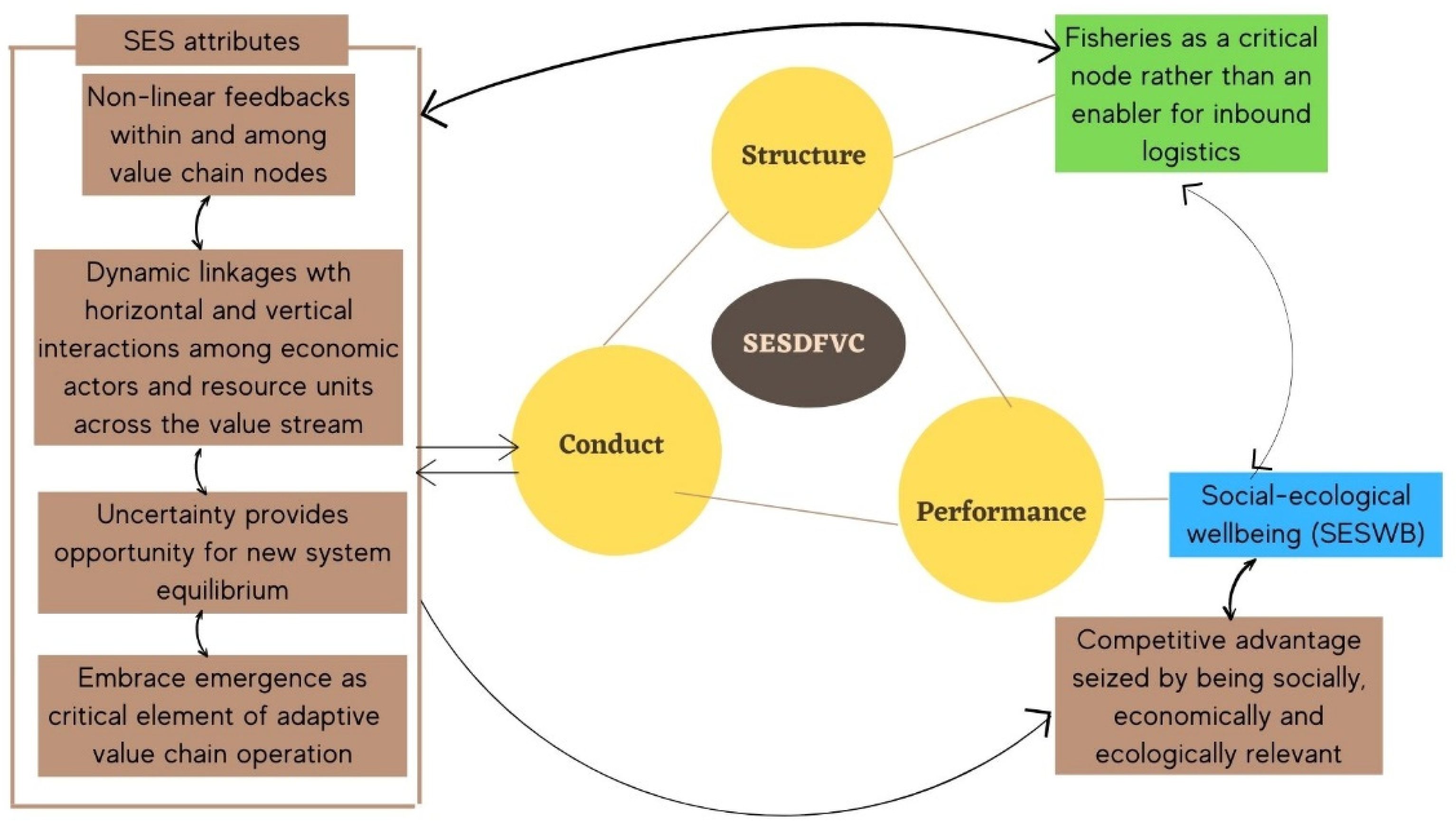 Coasts 03 00004 g009