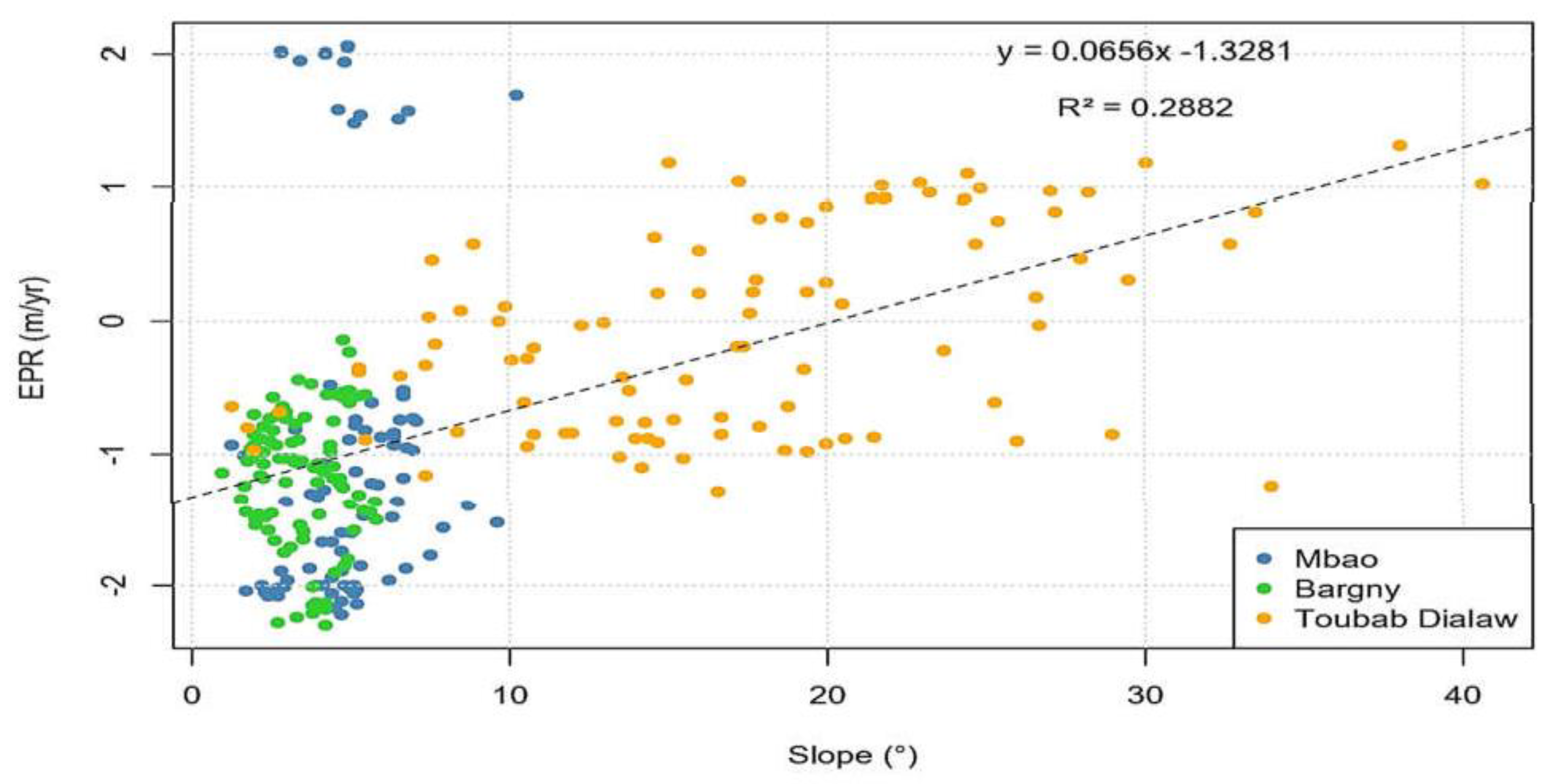Coasts 03 00006 g010