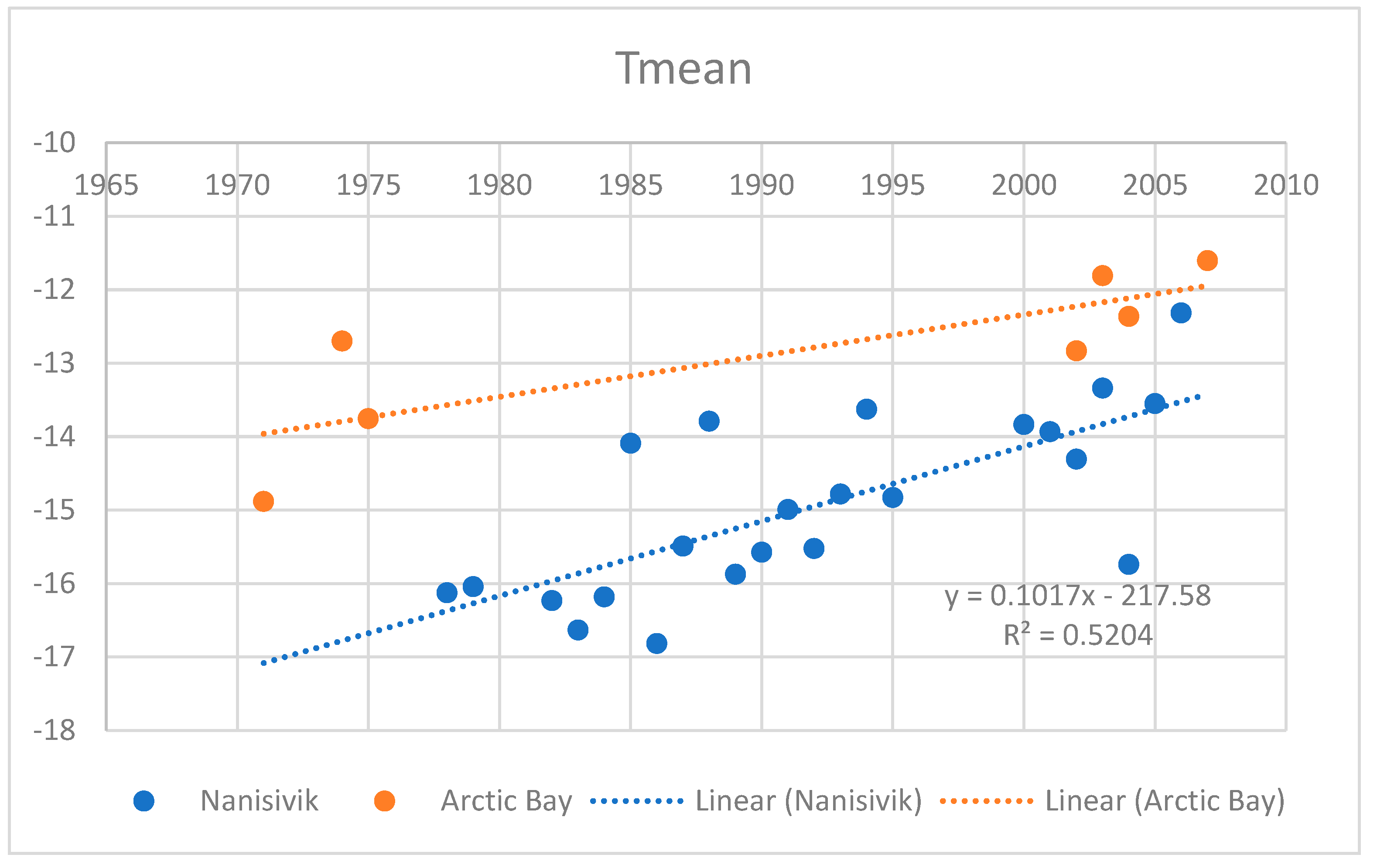 Coasts 03 00007 g002