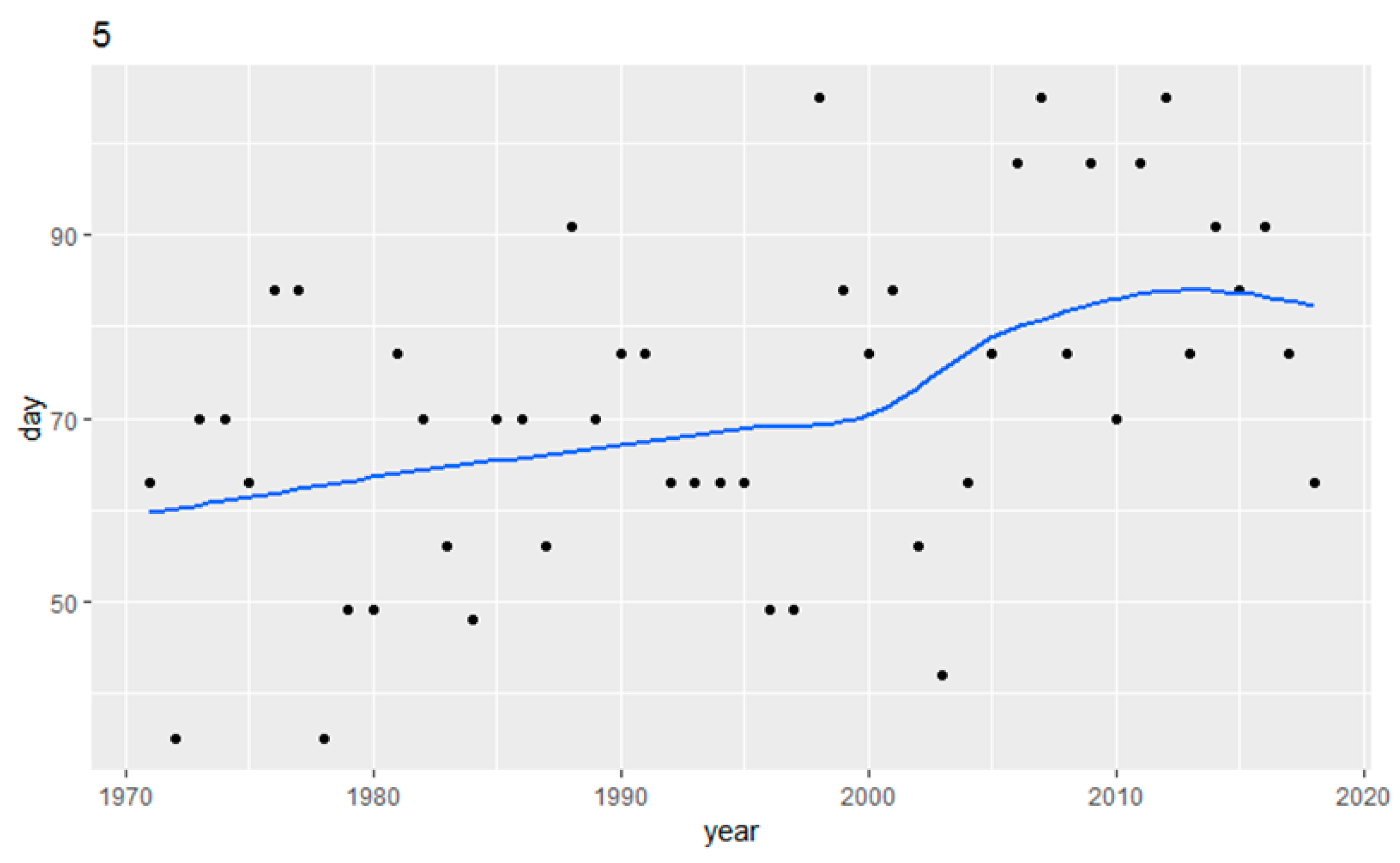 Coasts 03 00007 g005