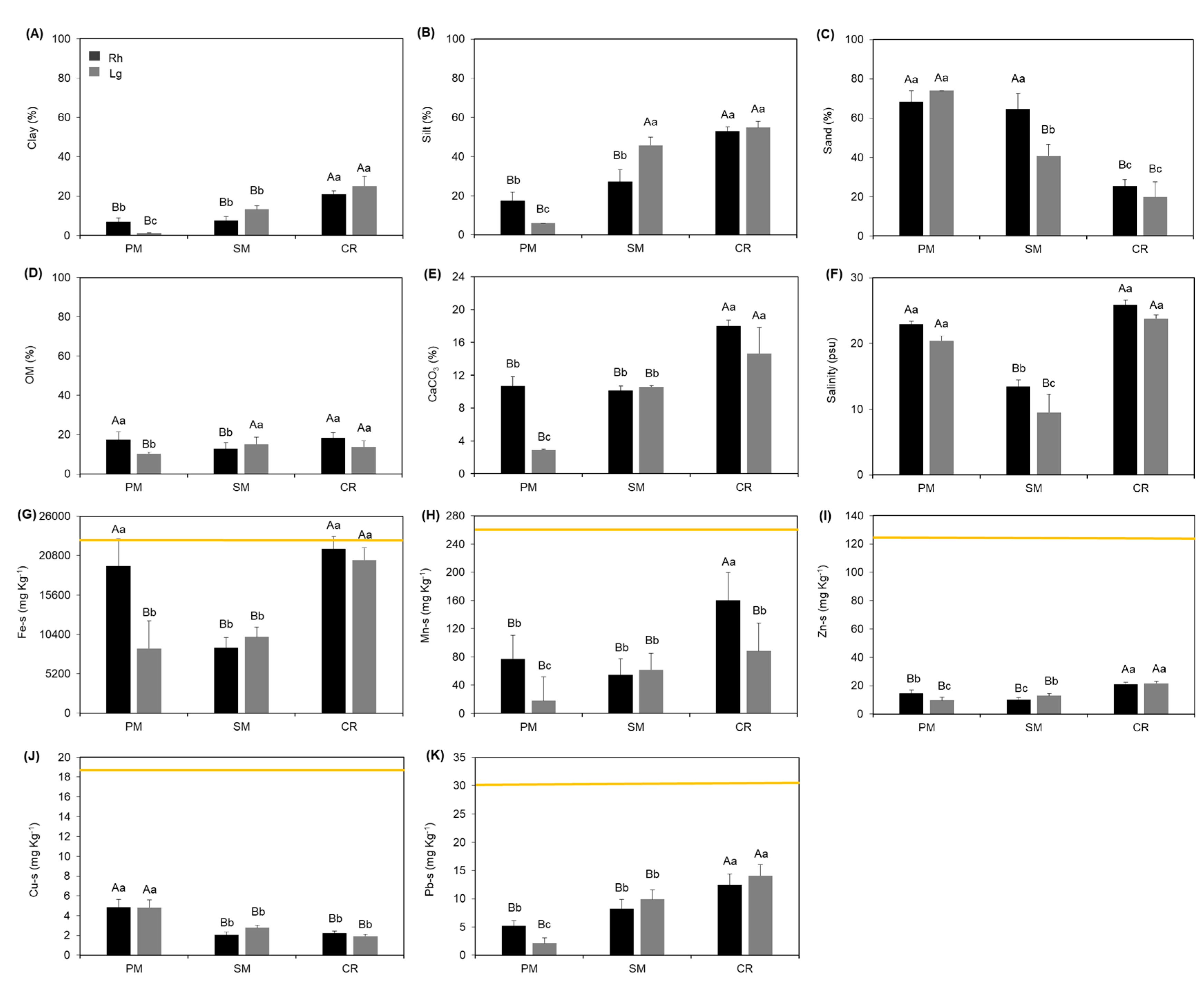 Coasts 03 00008 g003