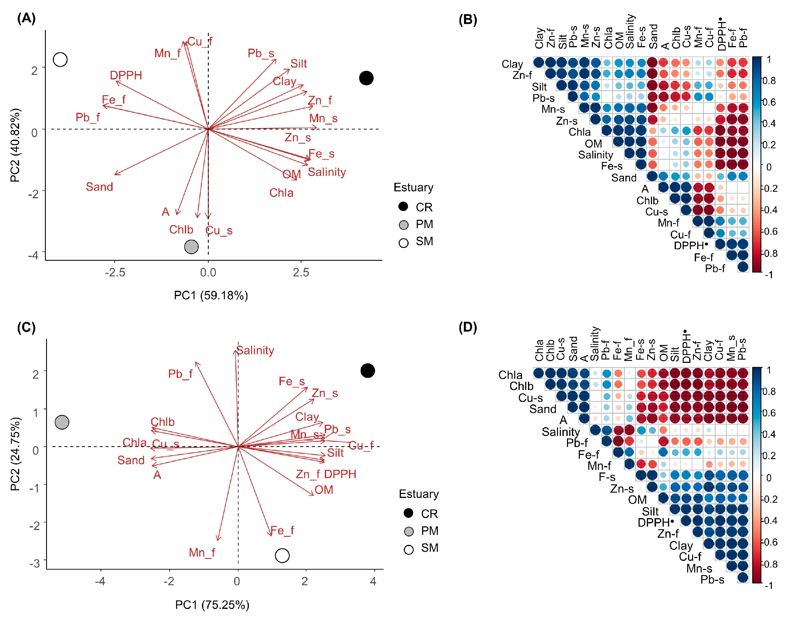 Coasts 03 00008 g005