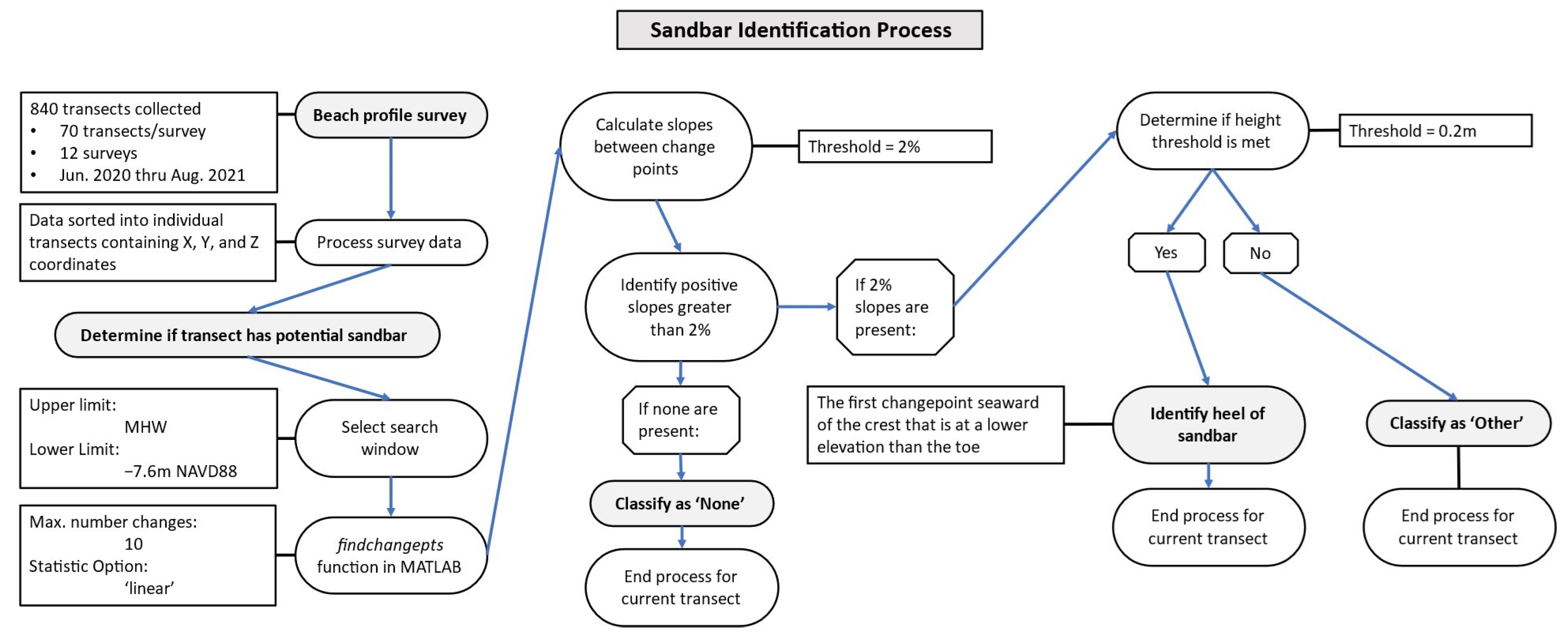 Coasts 03 00009 g005 Coasts 03 00009 g005