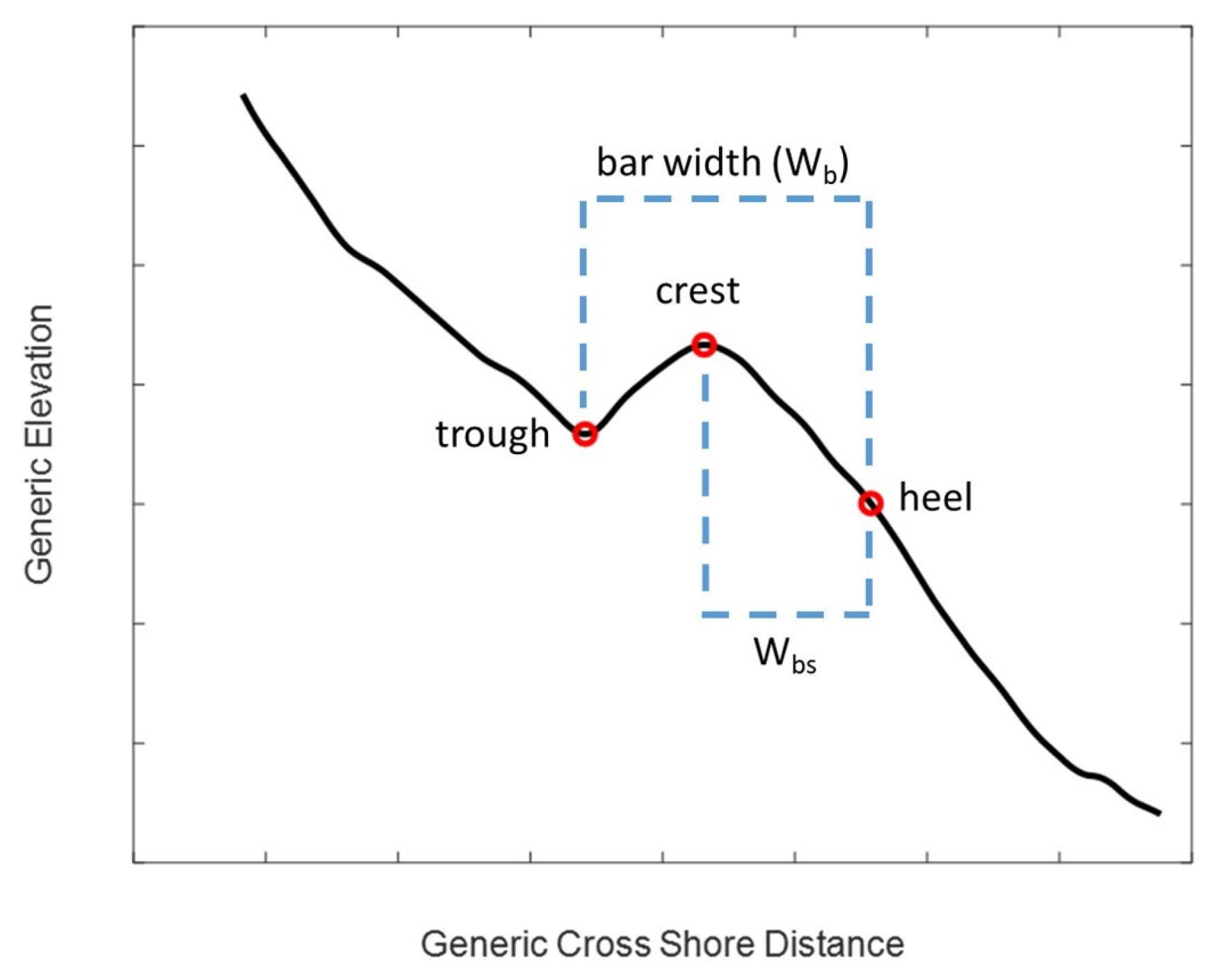 Coasts 03 00009 g006 Coasts 03 00009 g006