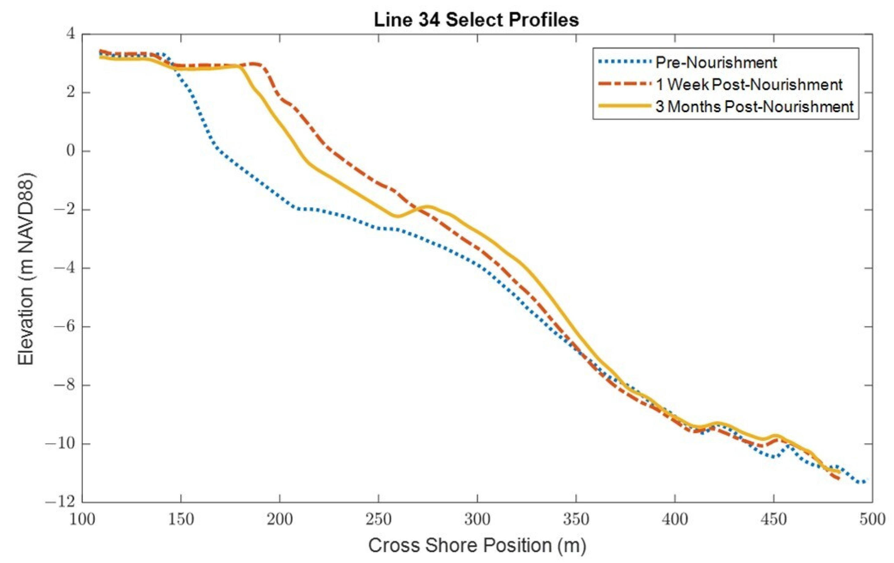 Coasts 03 00009 g007 Coasts 03 00009 g007