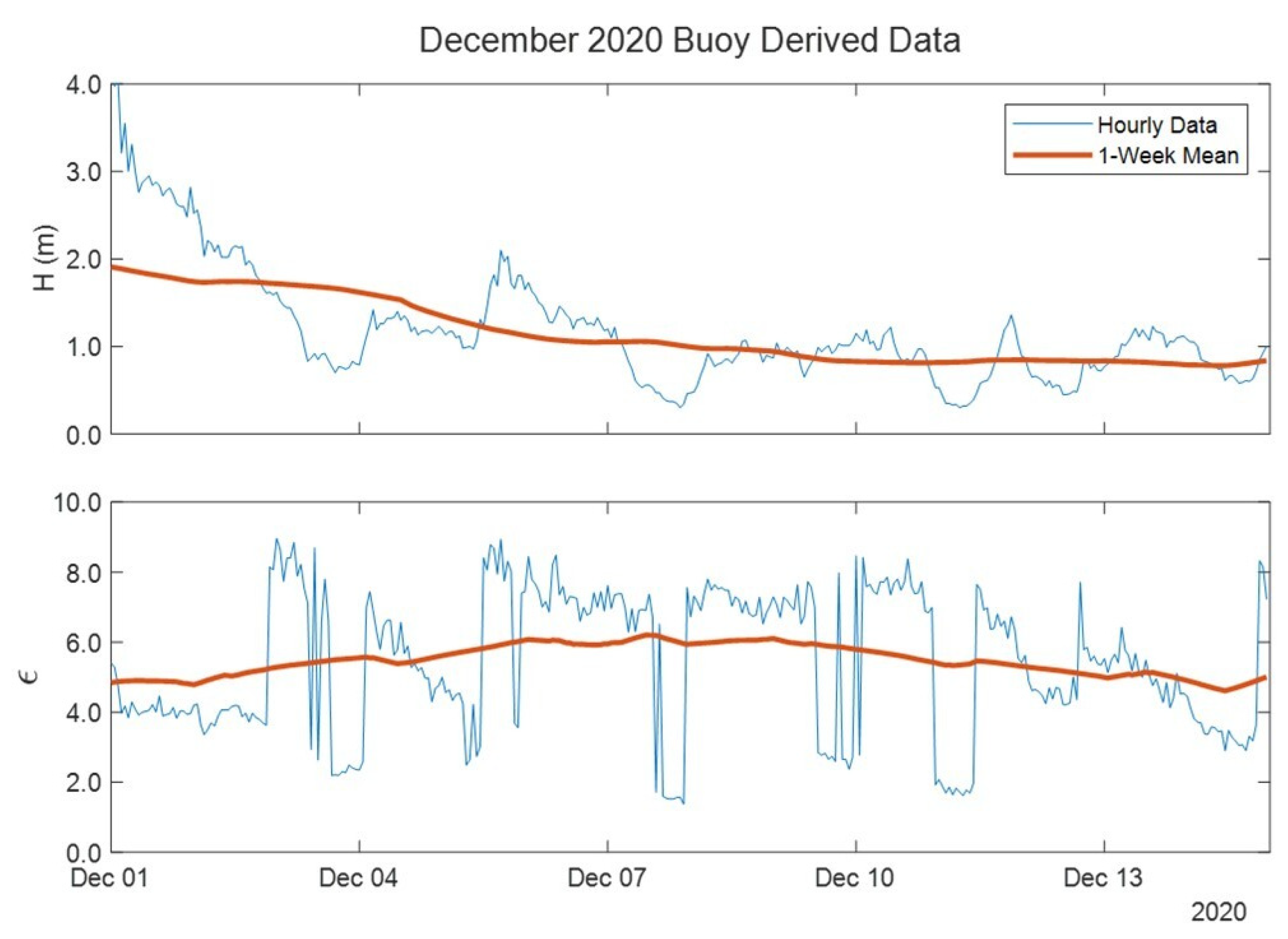 Coasts 03 00009 g008 Coasts 03 00009 g008