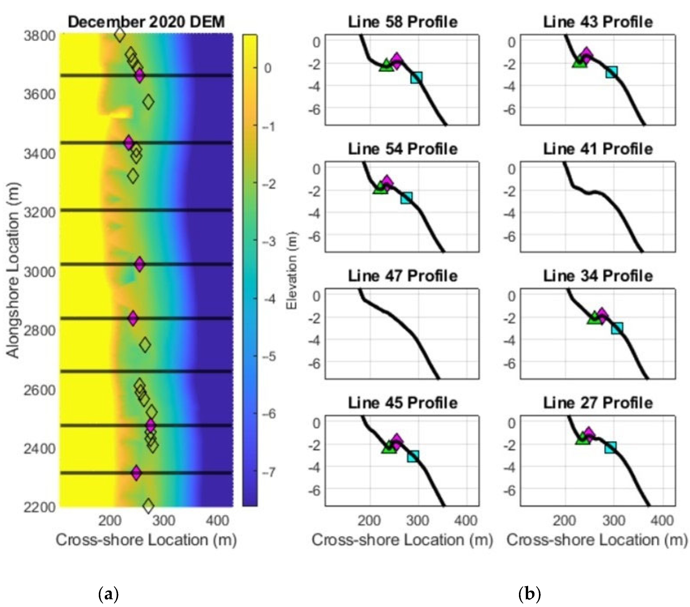 Coasts 03 00009 g009 Coasts 03 00009 g009