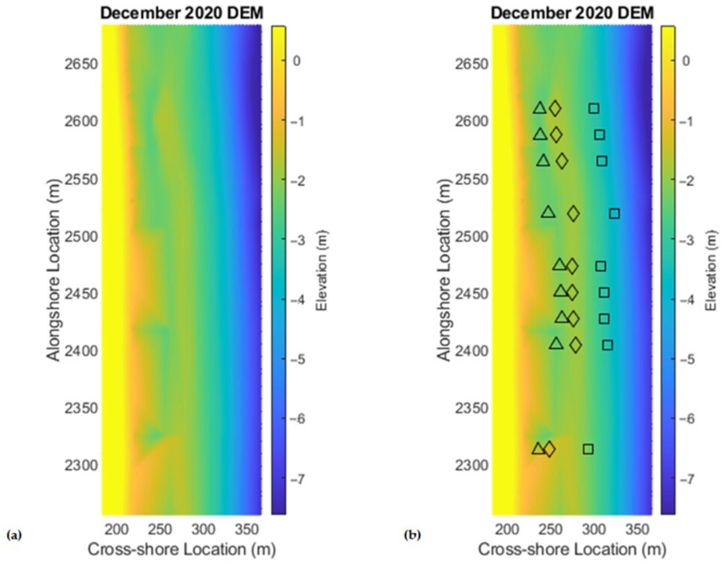 Coasts 03 00009 g010 Coasts 03 00009 g010