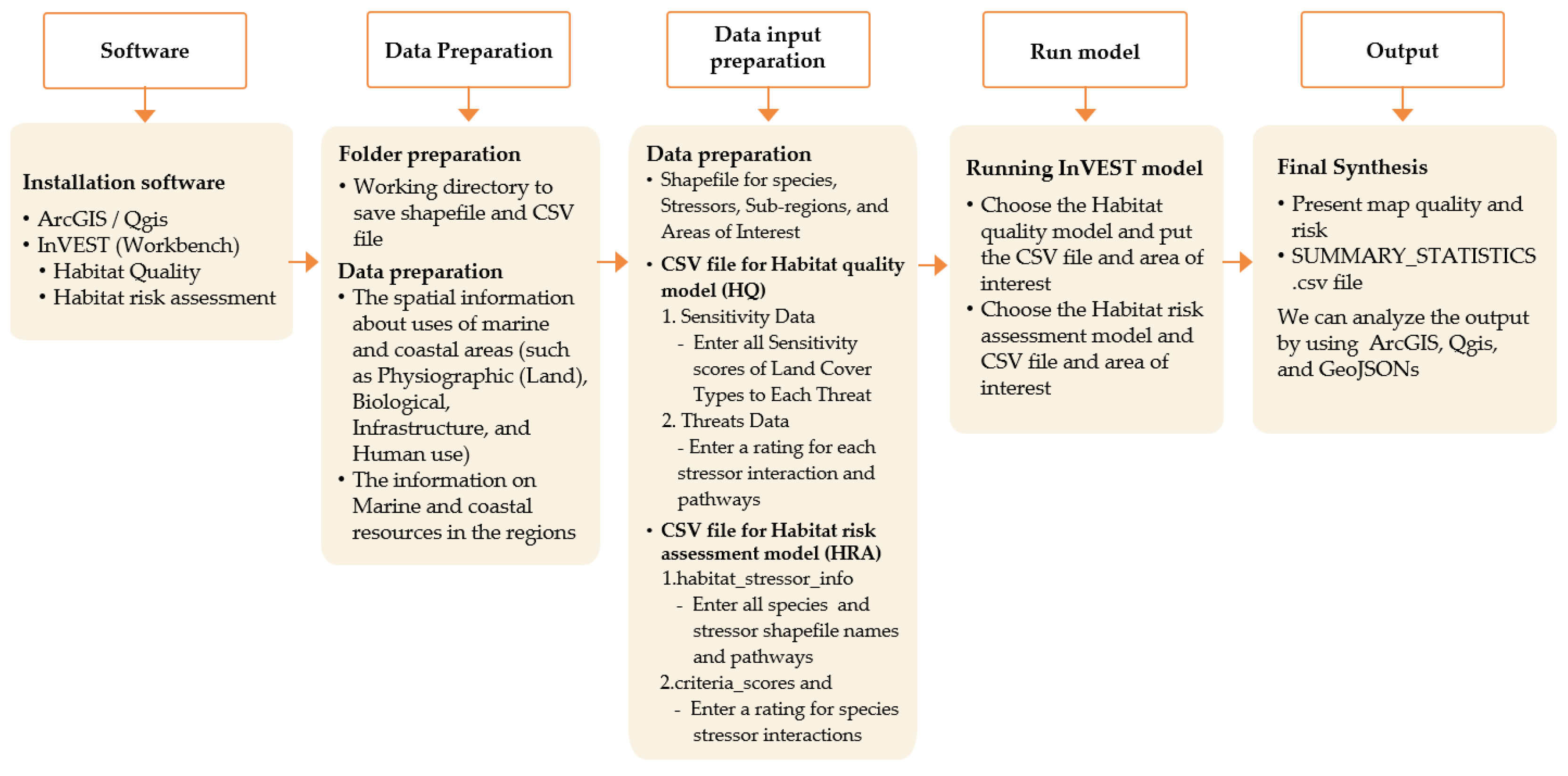 Coasts 03 00012 g003