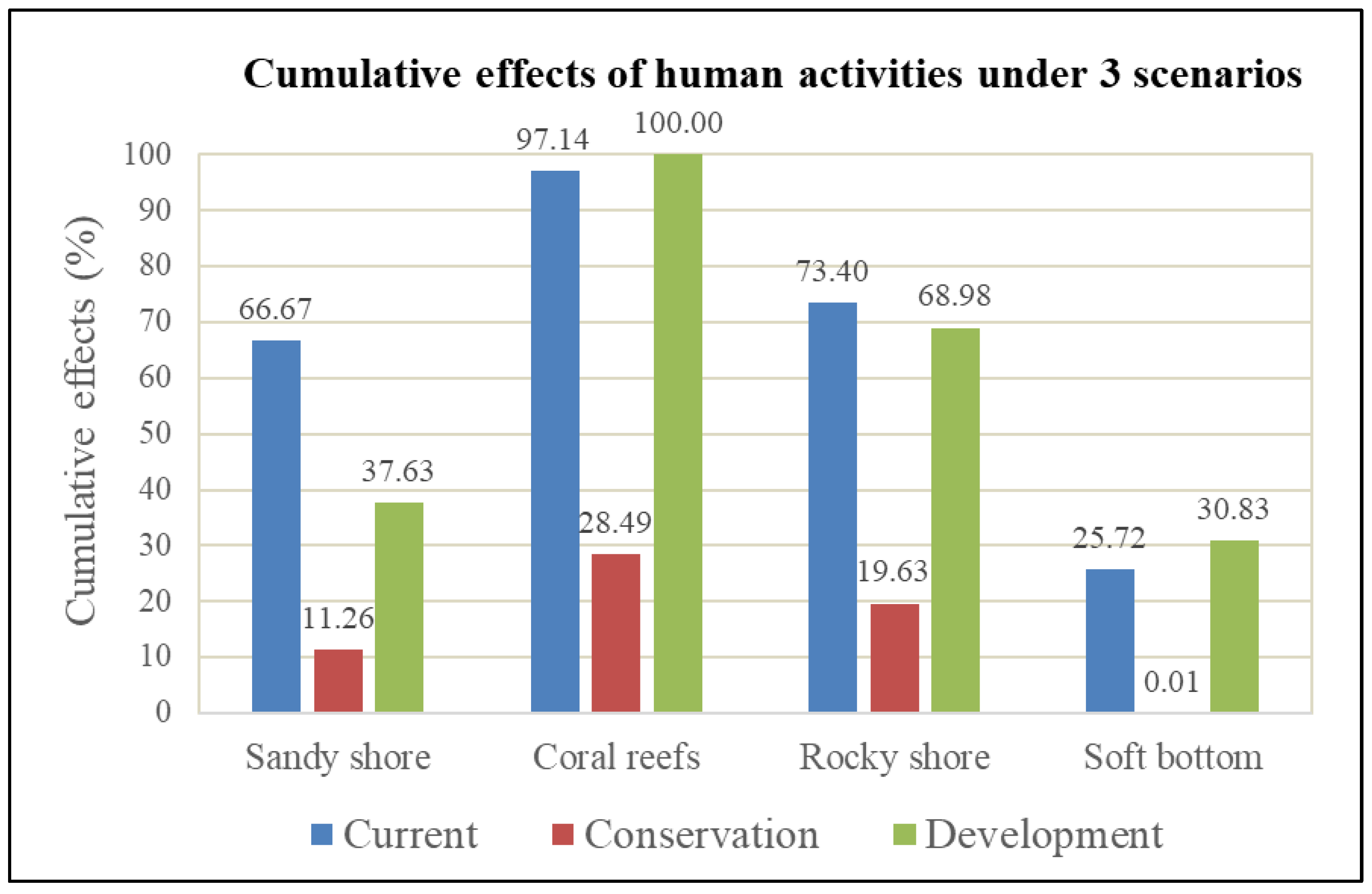 Coasts 03 00012 g006