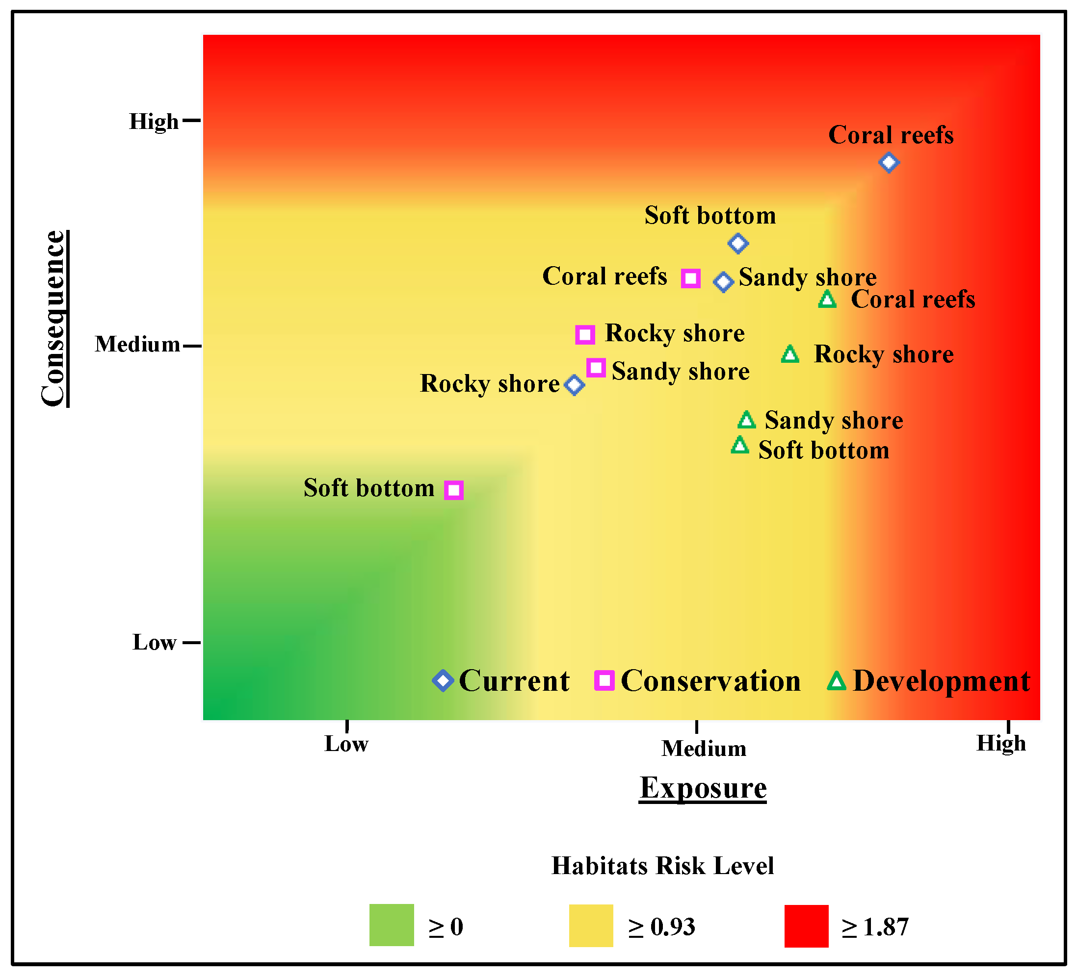 Coasts 03 00012 g008