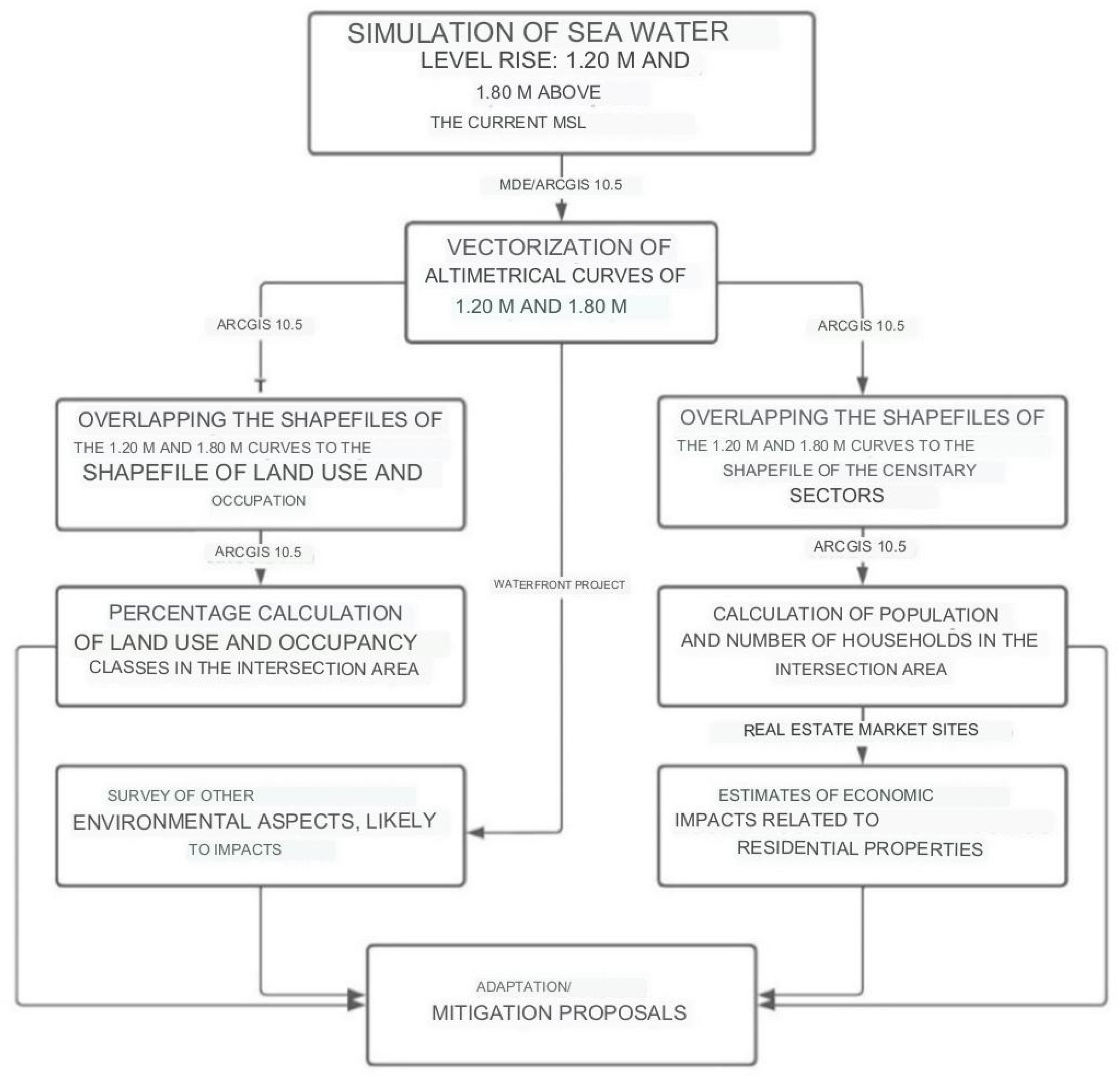 Coasts 03 00013 g002 Coasts 03 00013 g002