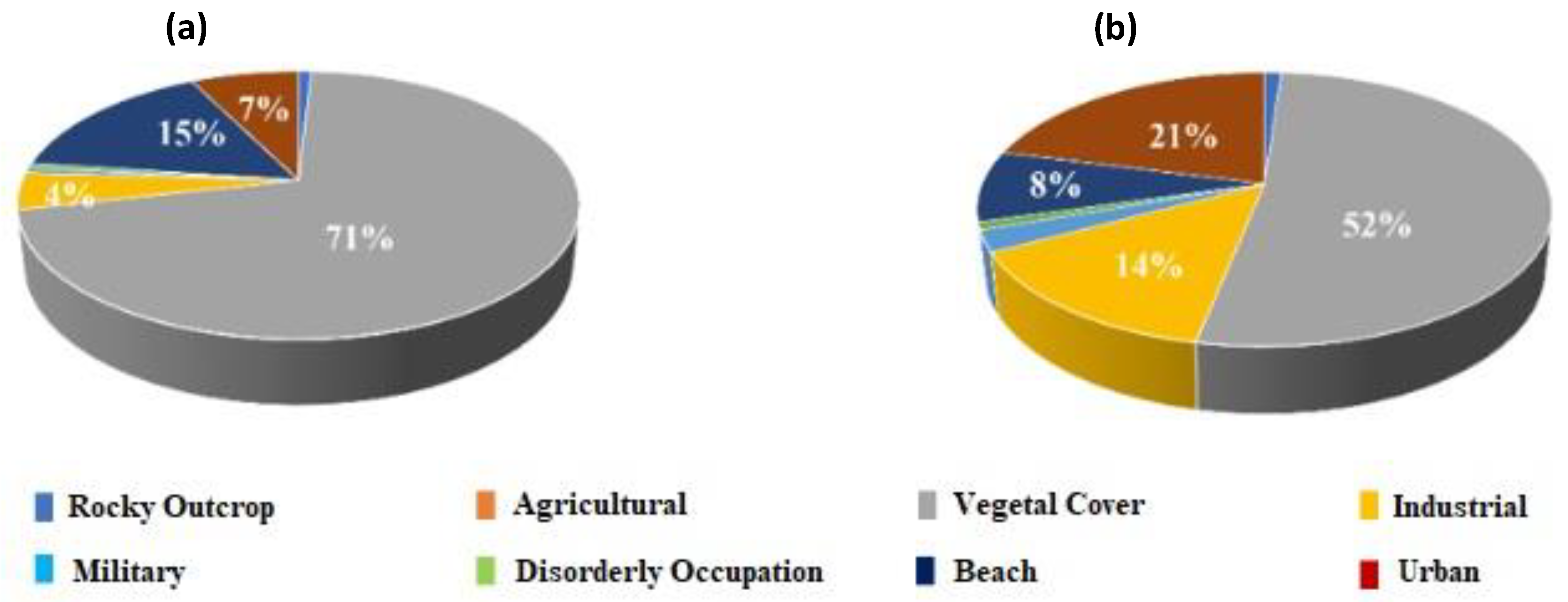 Coasts 03 00013 g005 Coasts 03 00013 g005