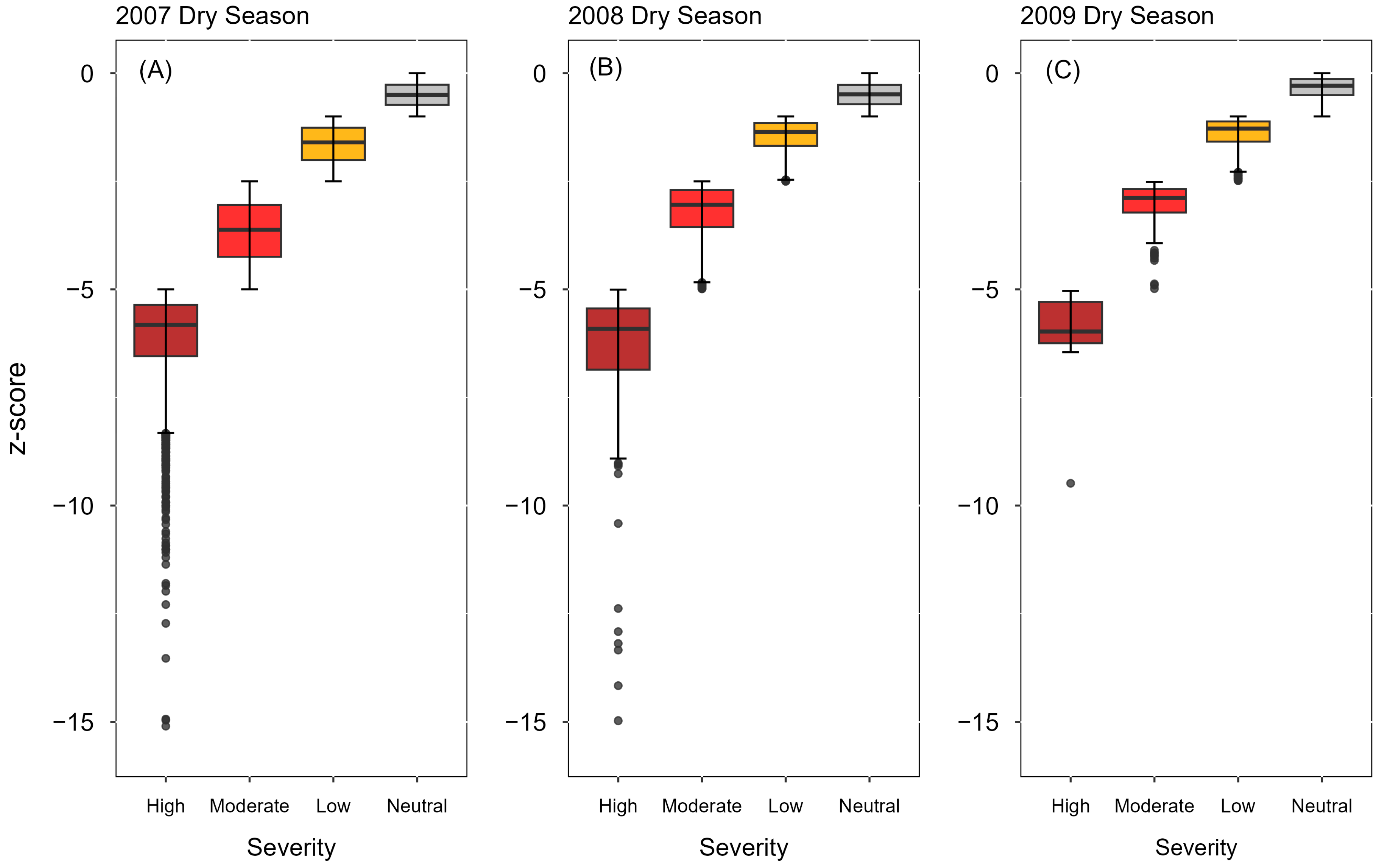 Coasts 03 00017 g003