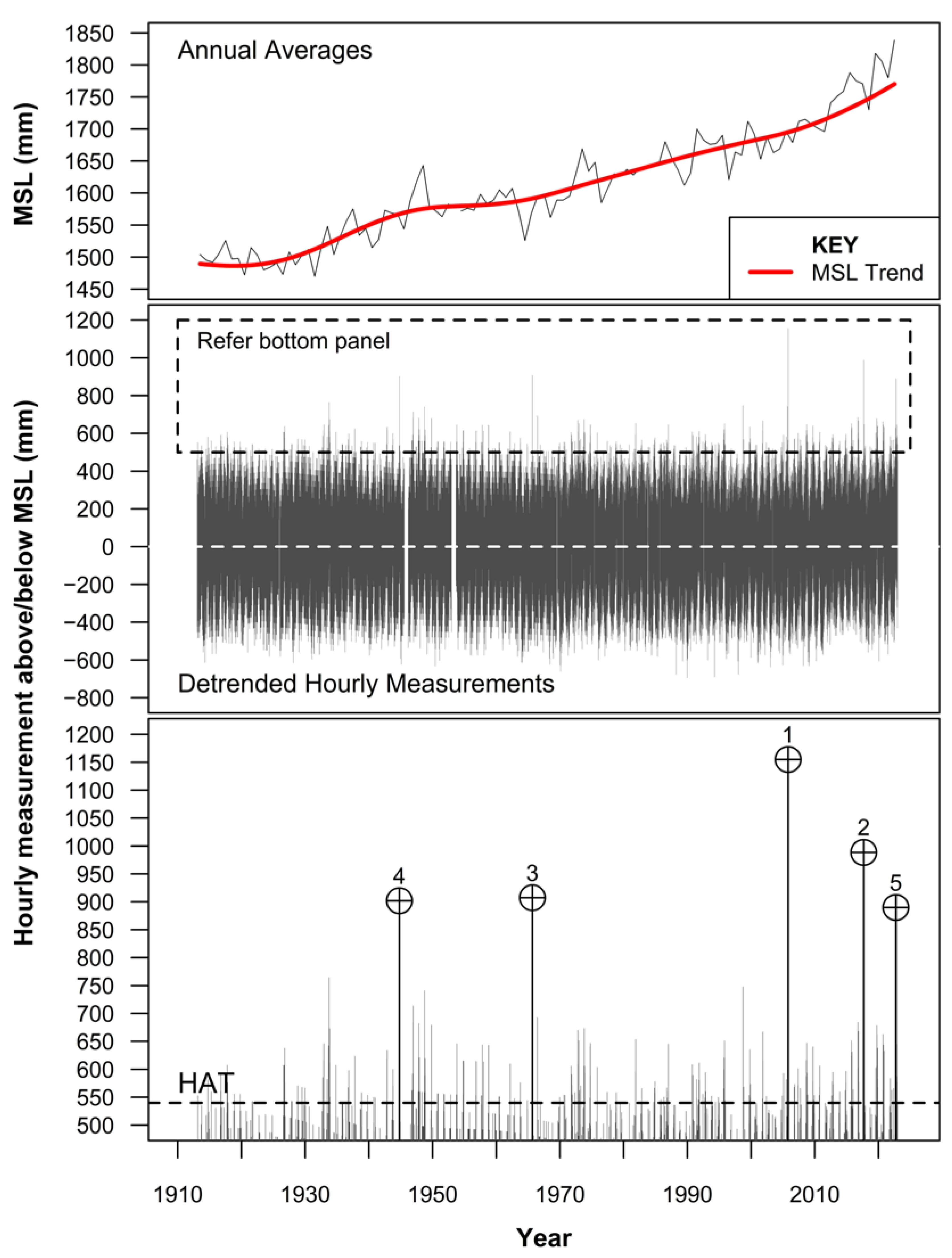 Coasts 03 00018 g002