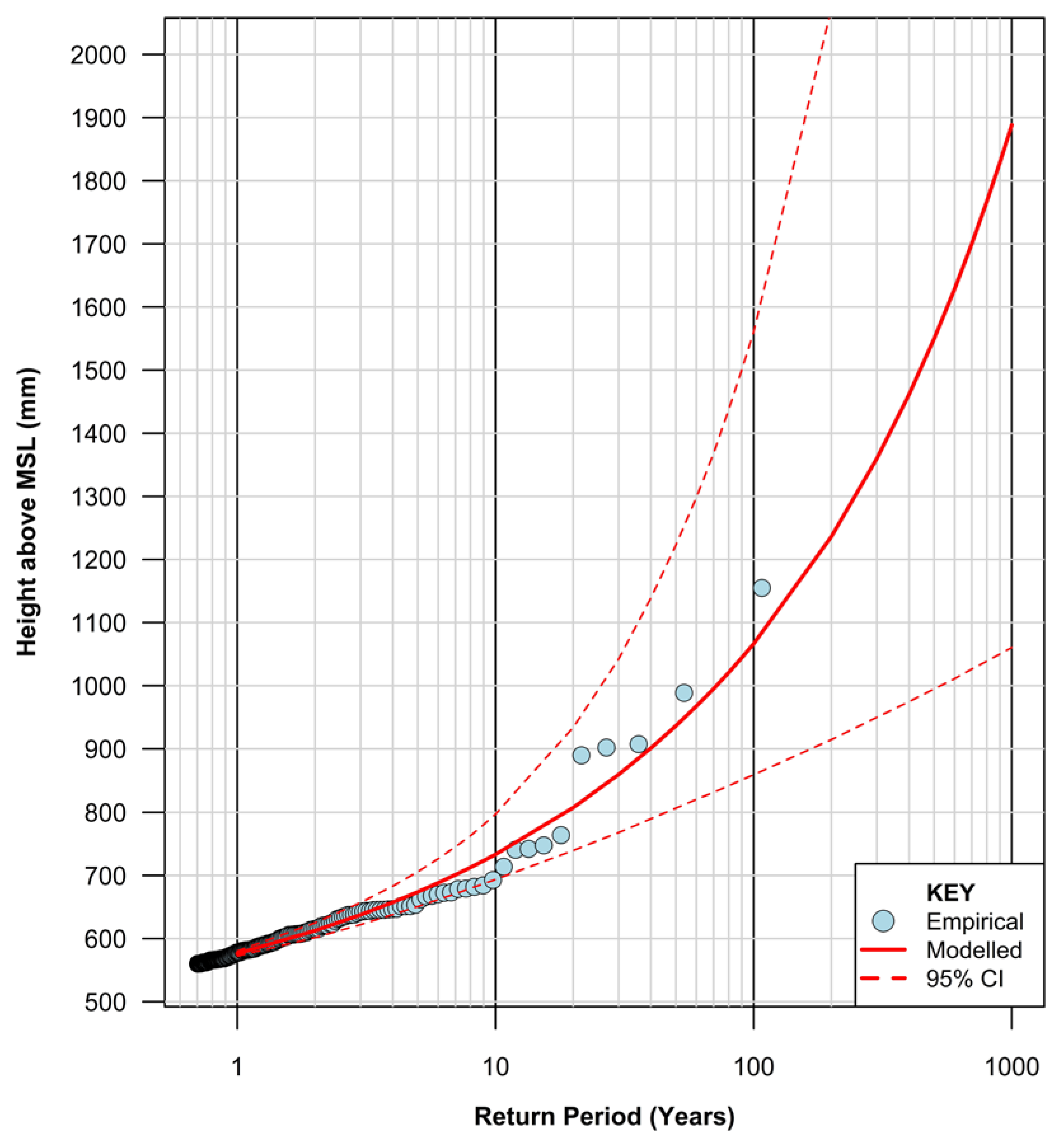 Coasts 03 00018 g005