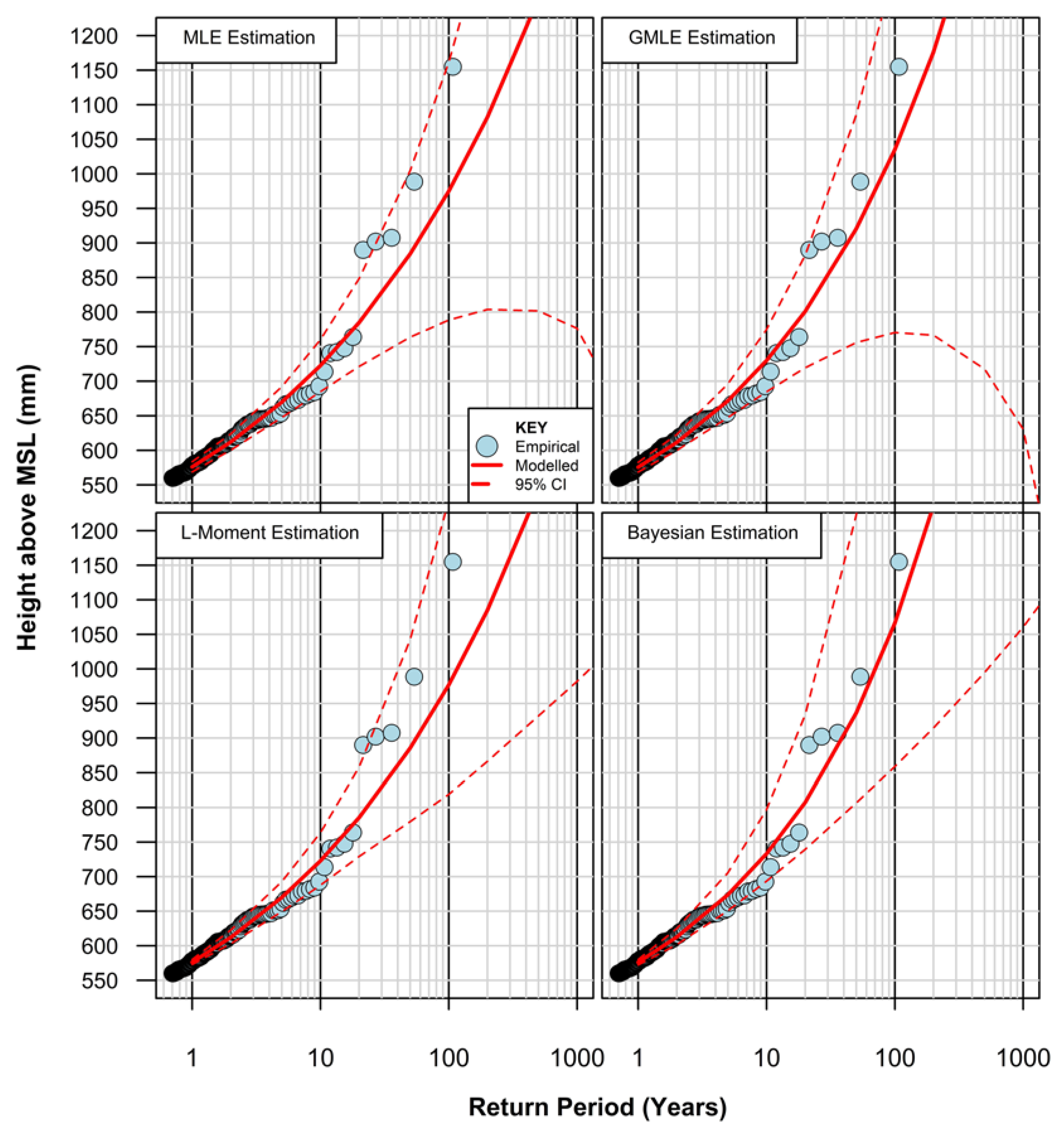 Coasts 03 00018 g009