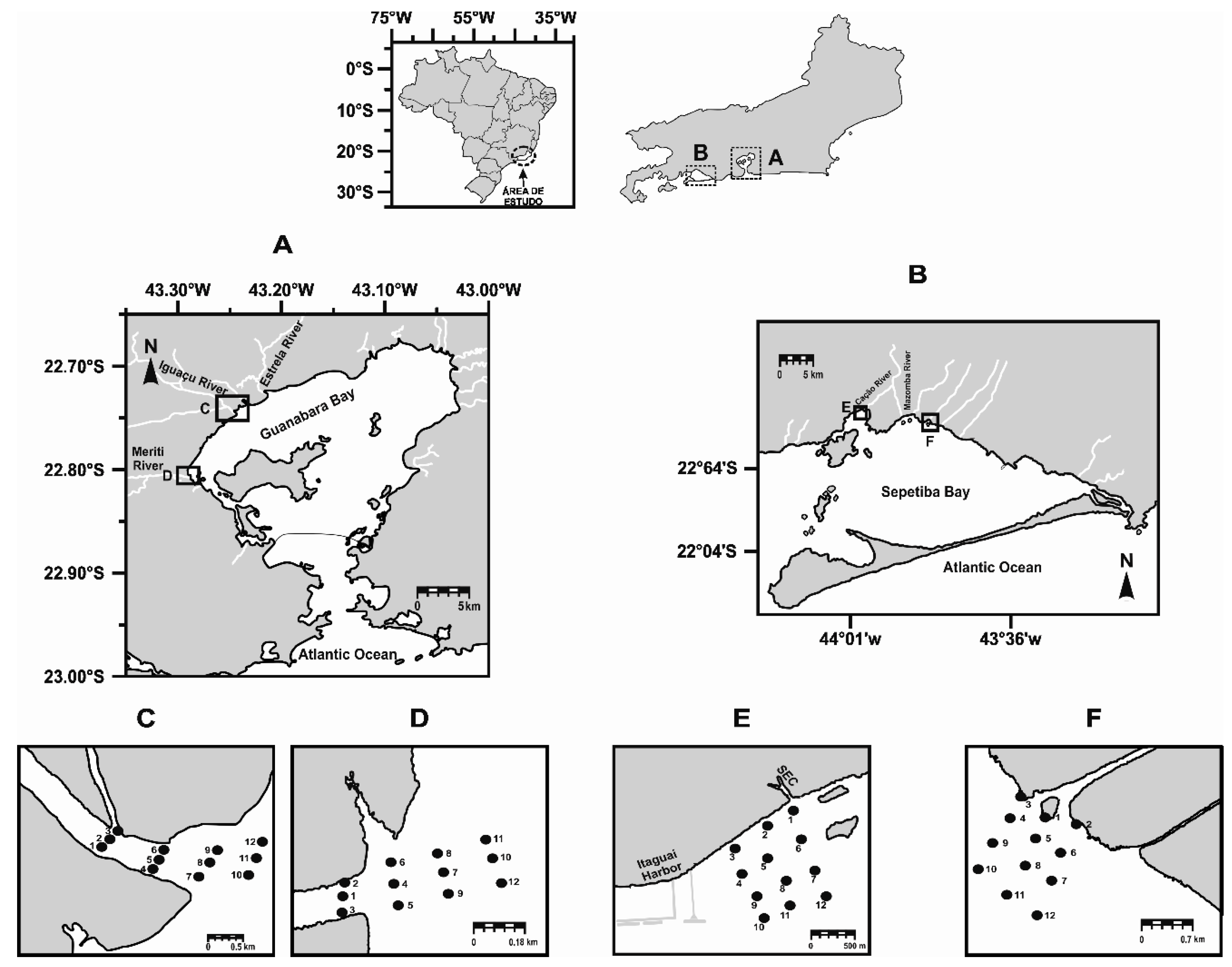 Coasts 03 00019 g001