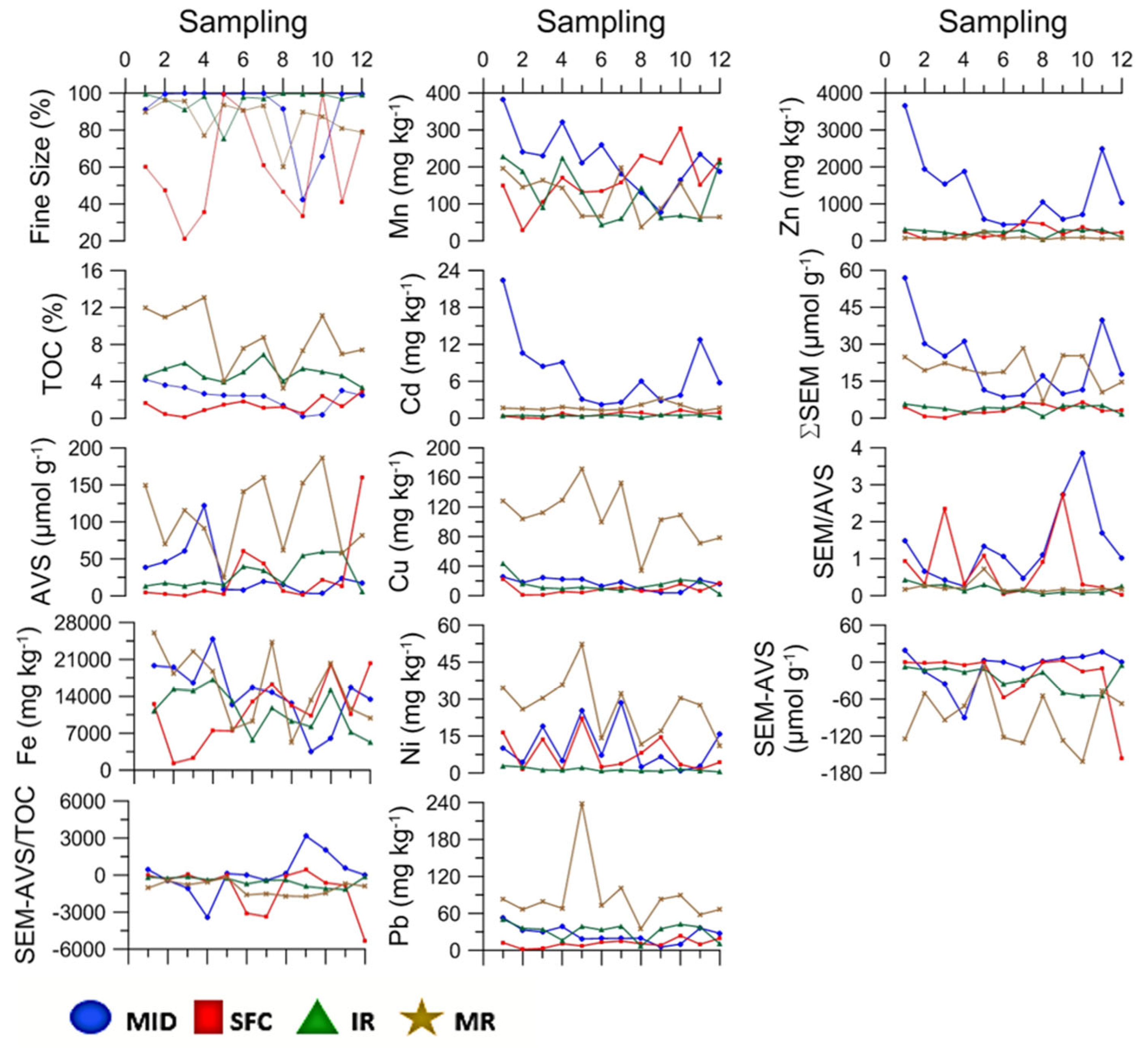 Coasts 03 00019 g002