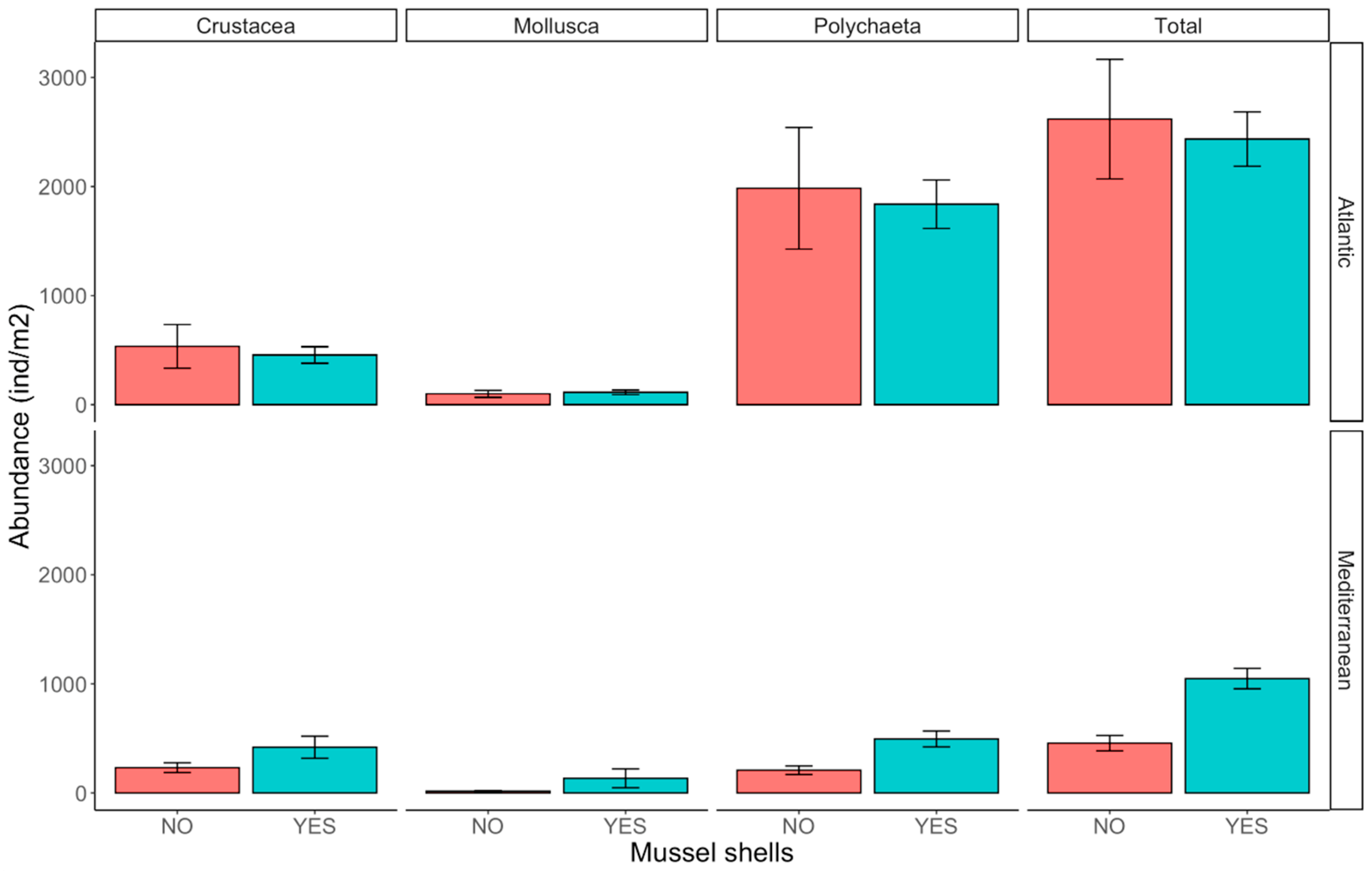 Coasts 03 00020 g003