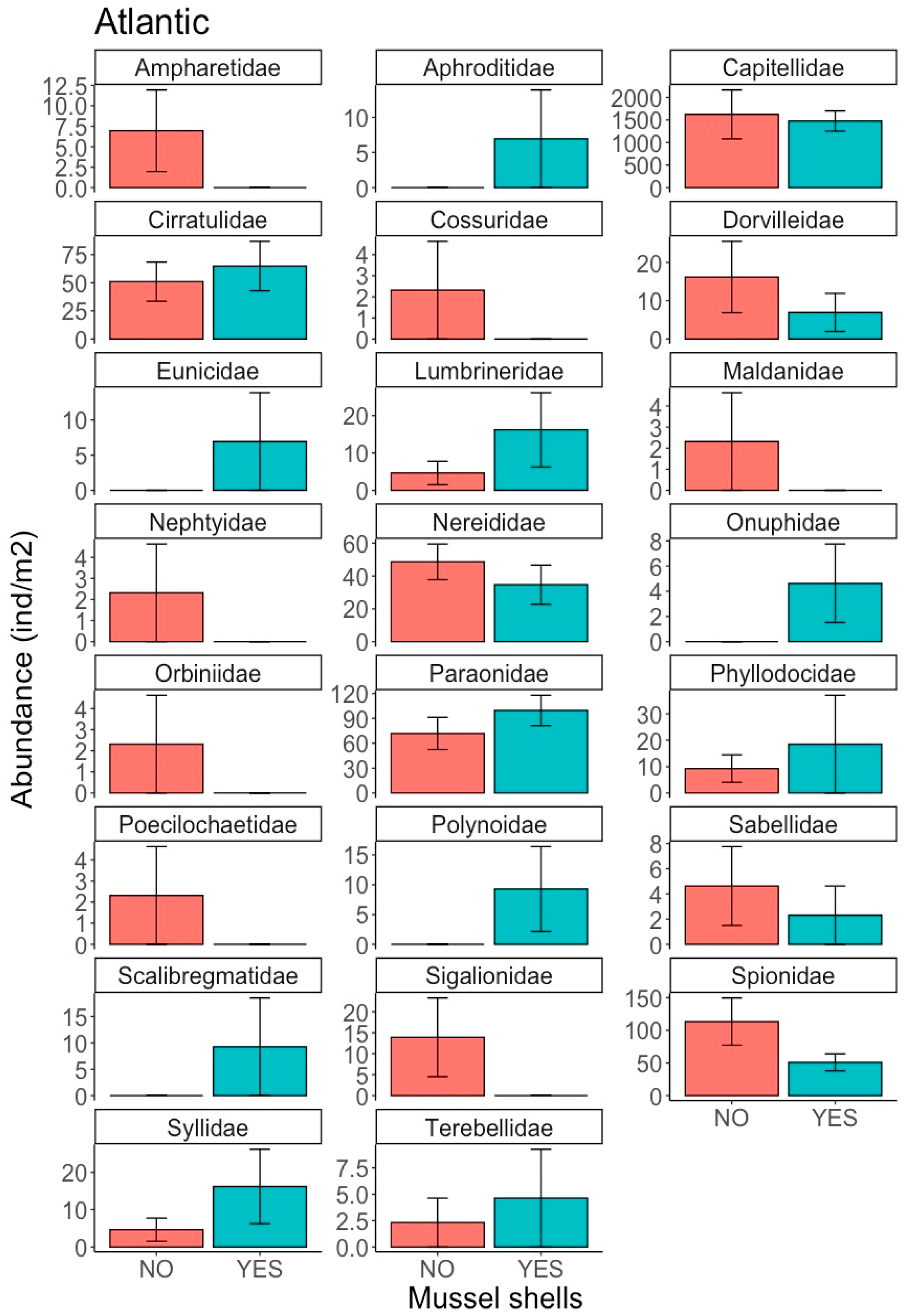 Coasts 03 00020 g004