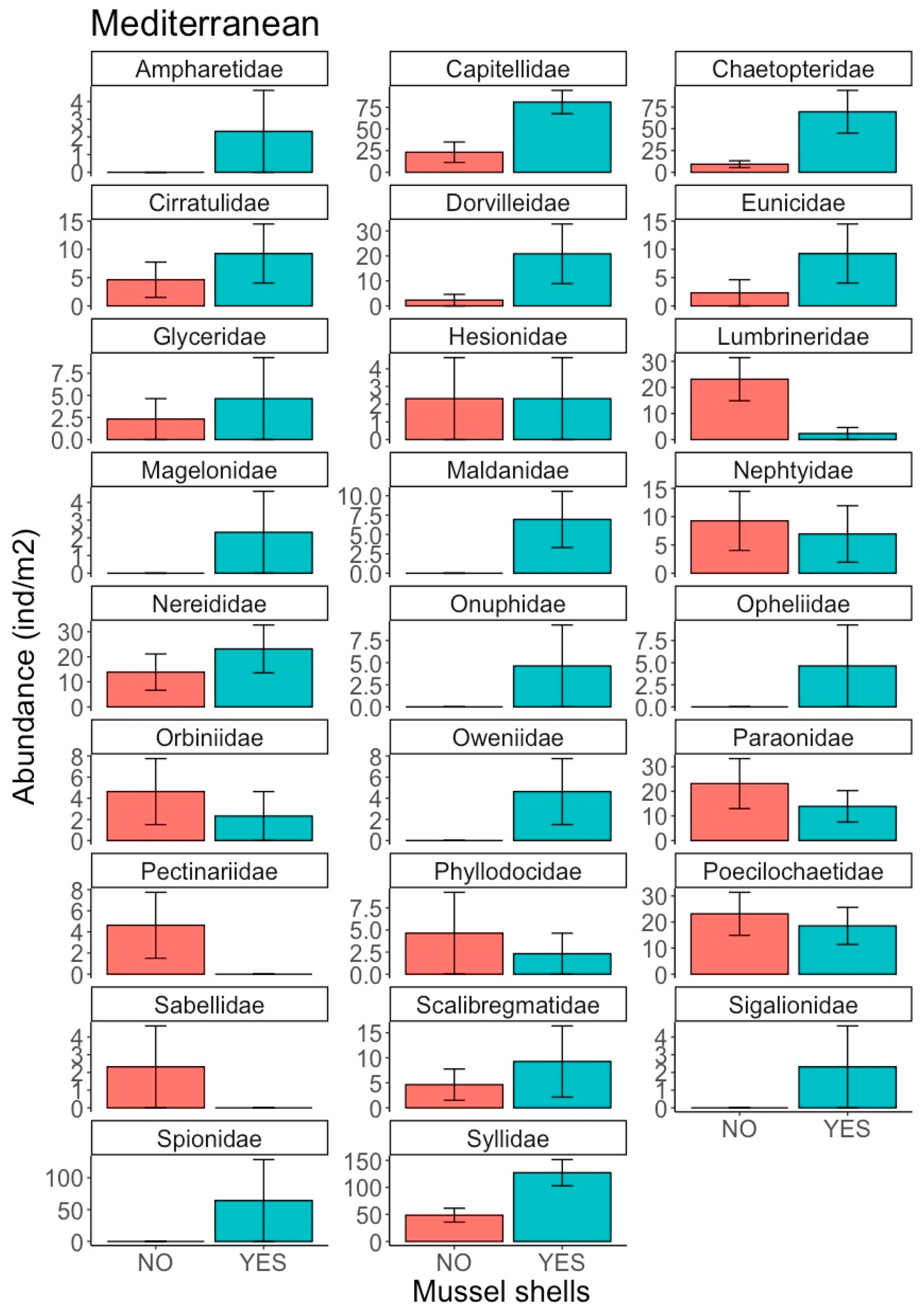 Coasts 03 00020 g005