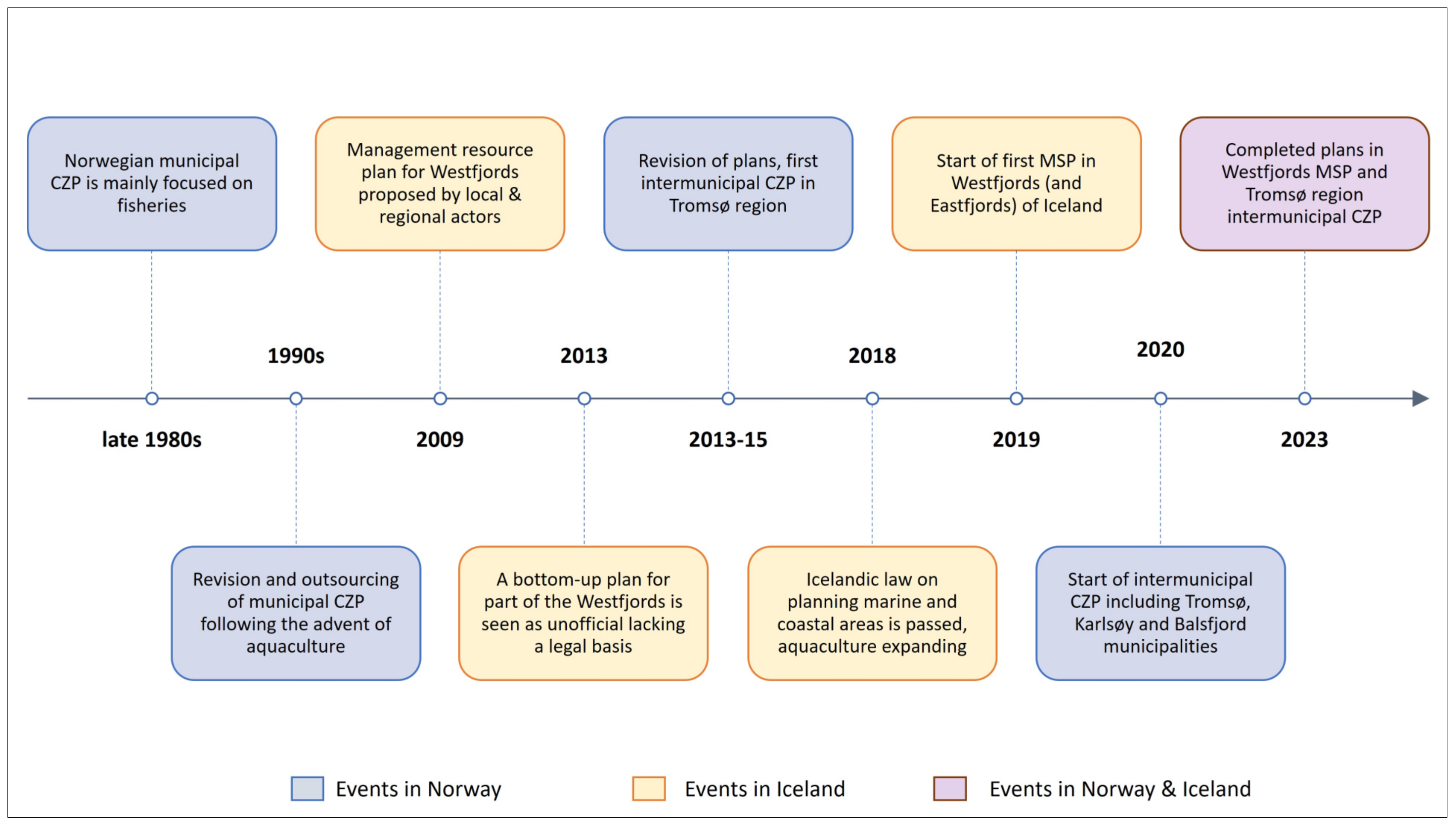 Coasts 03 00021 g004