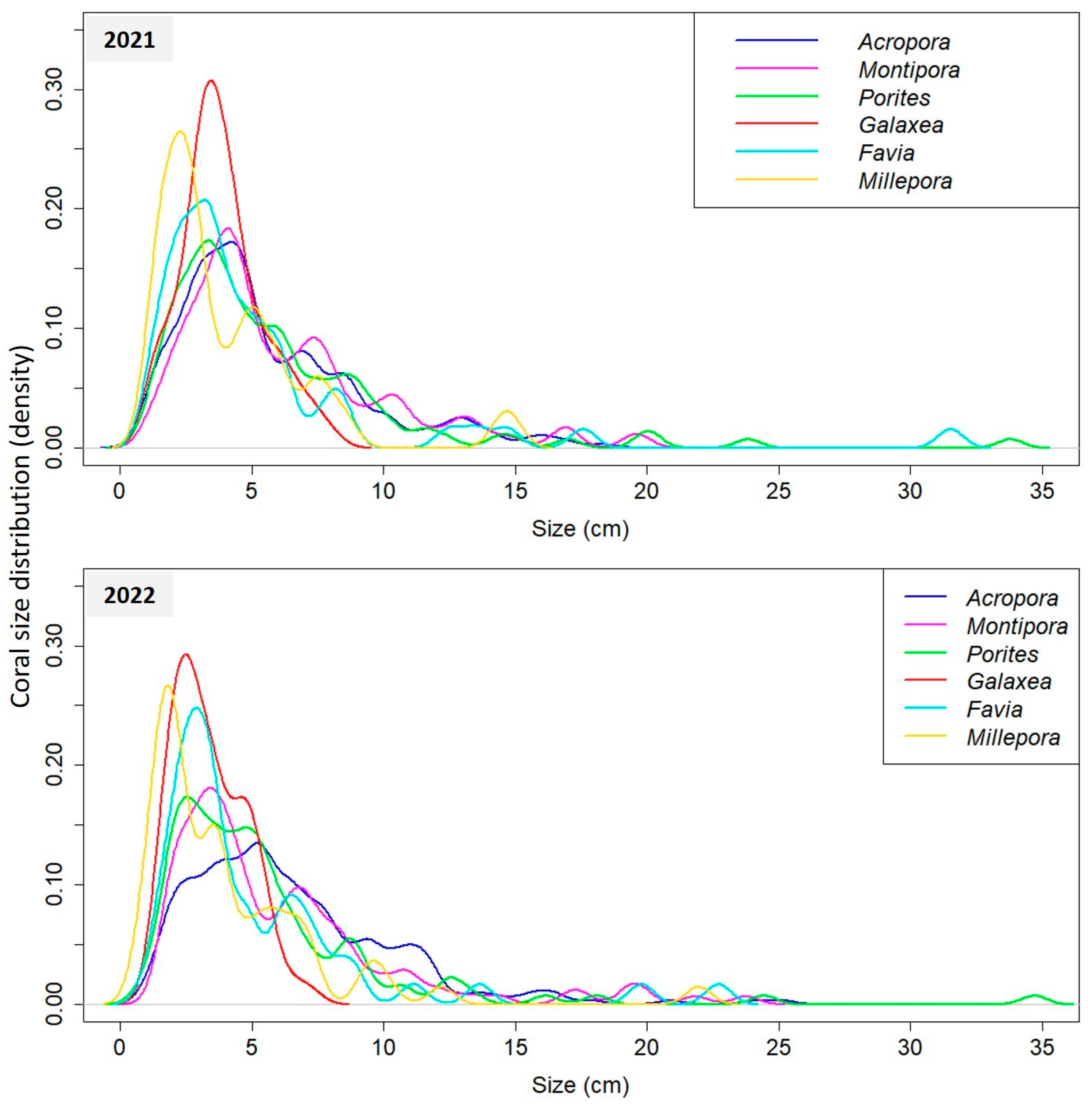 Coasts 03 00022 g004