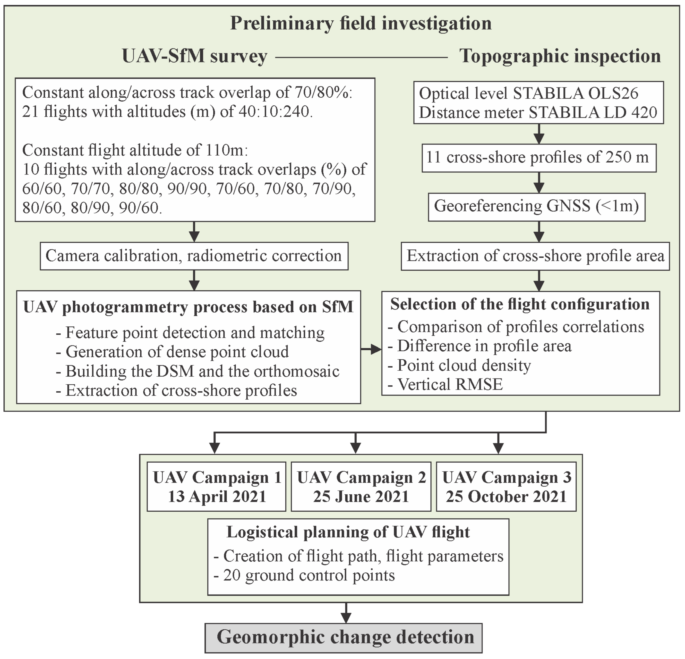 Coasts 03 00023 g002