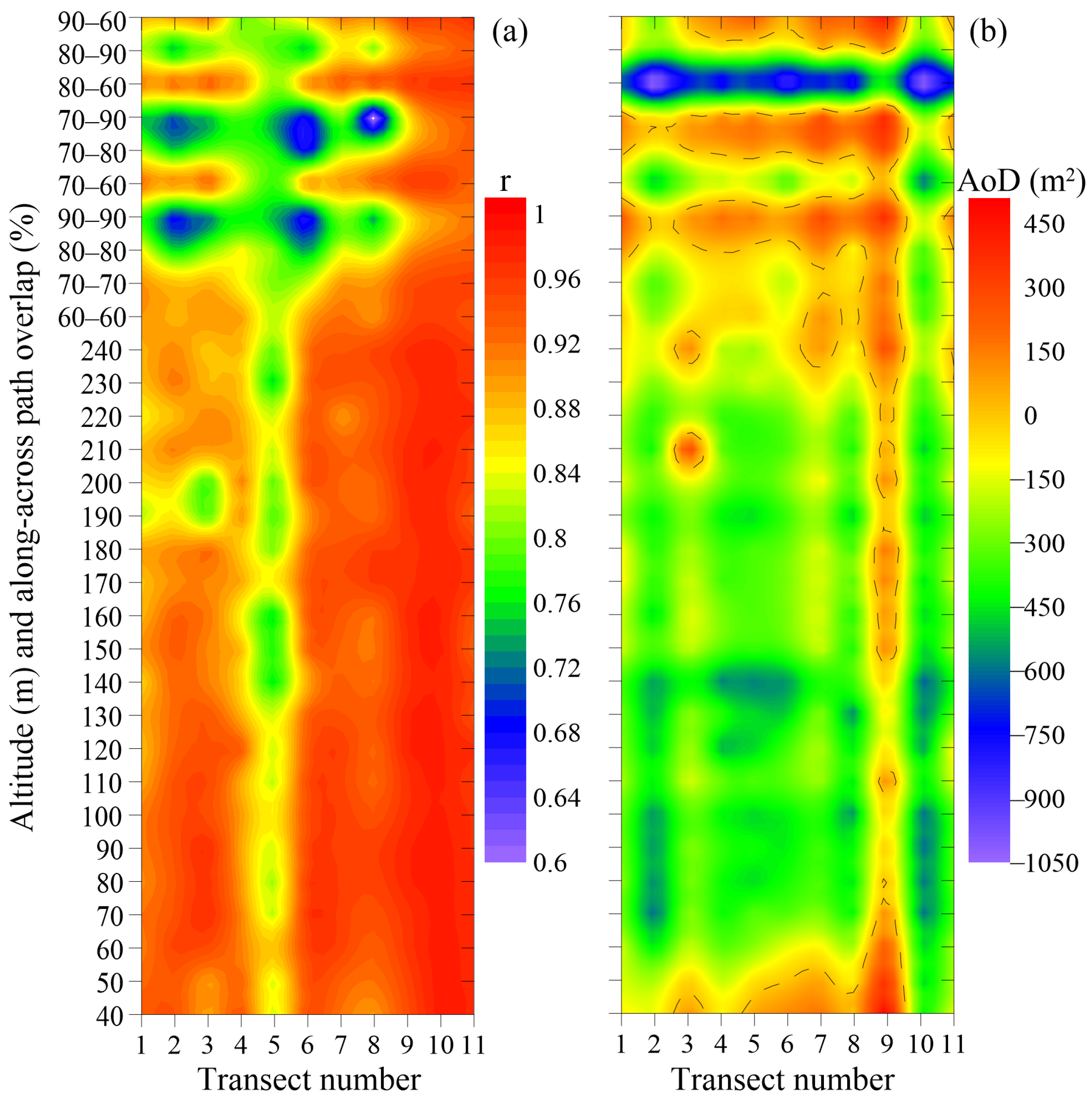 Coasts 03 00023 g004